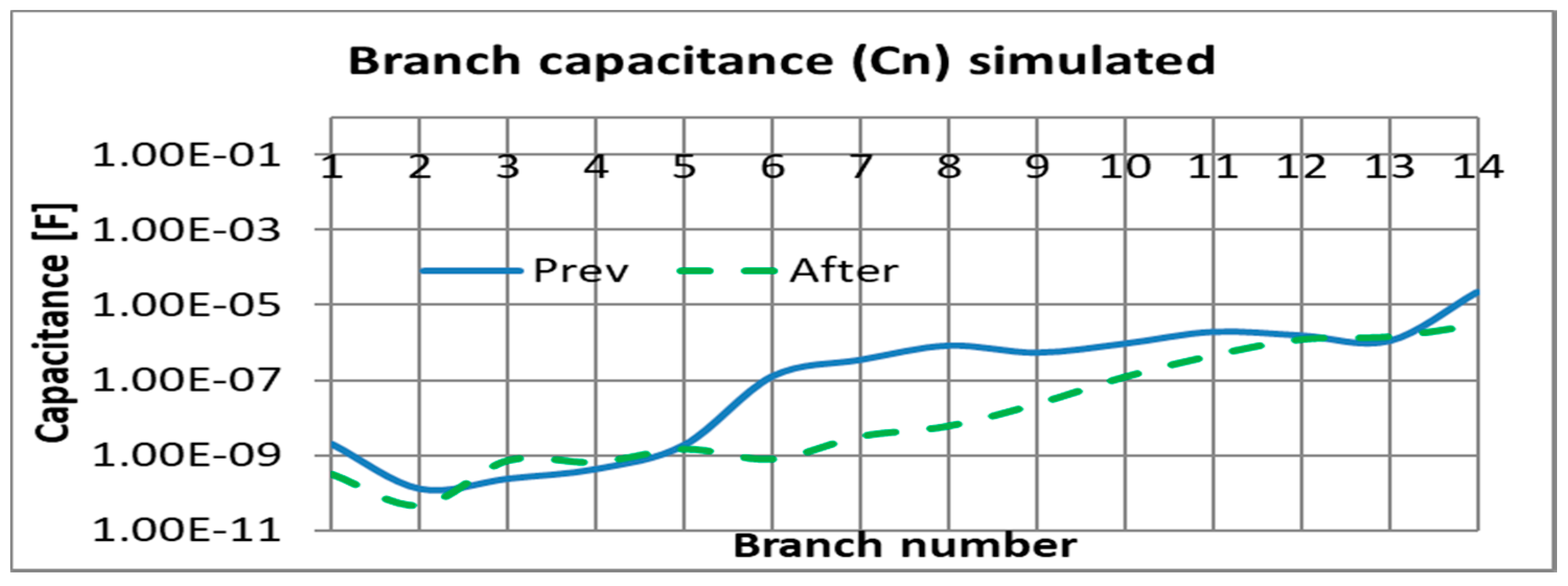 Energies 13 00323 g010