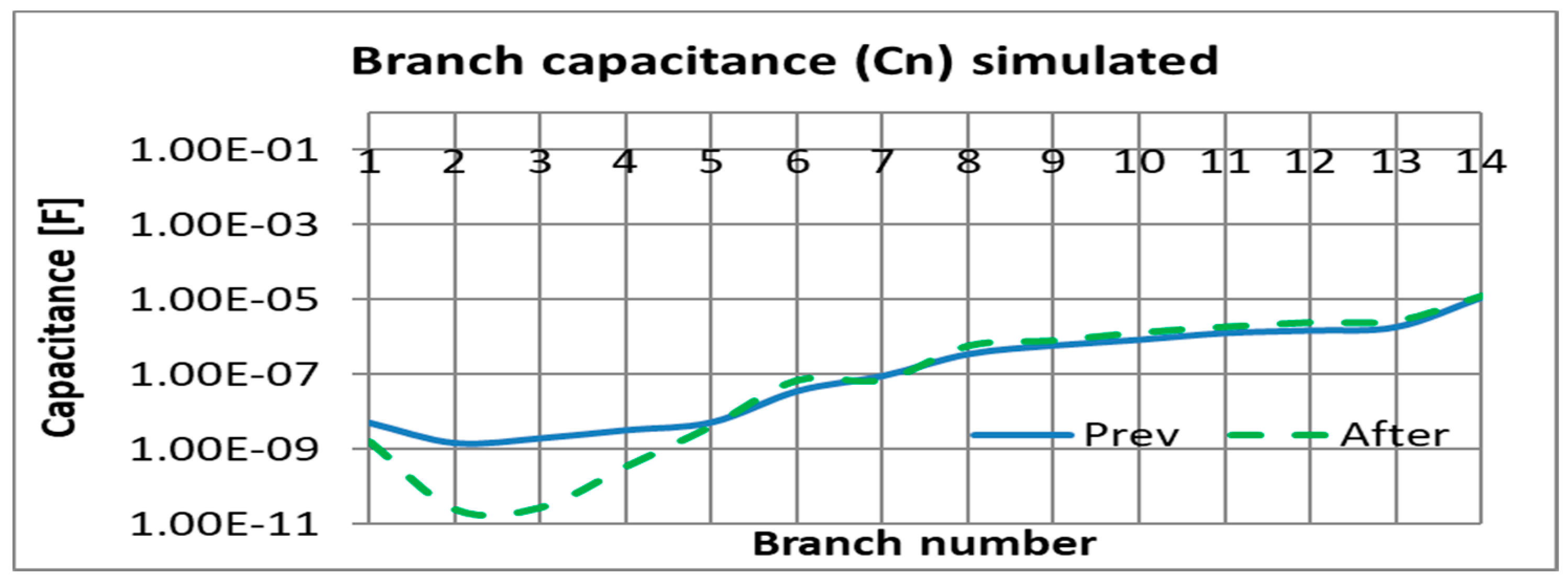 Energies 13 00323 g011