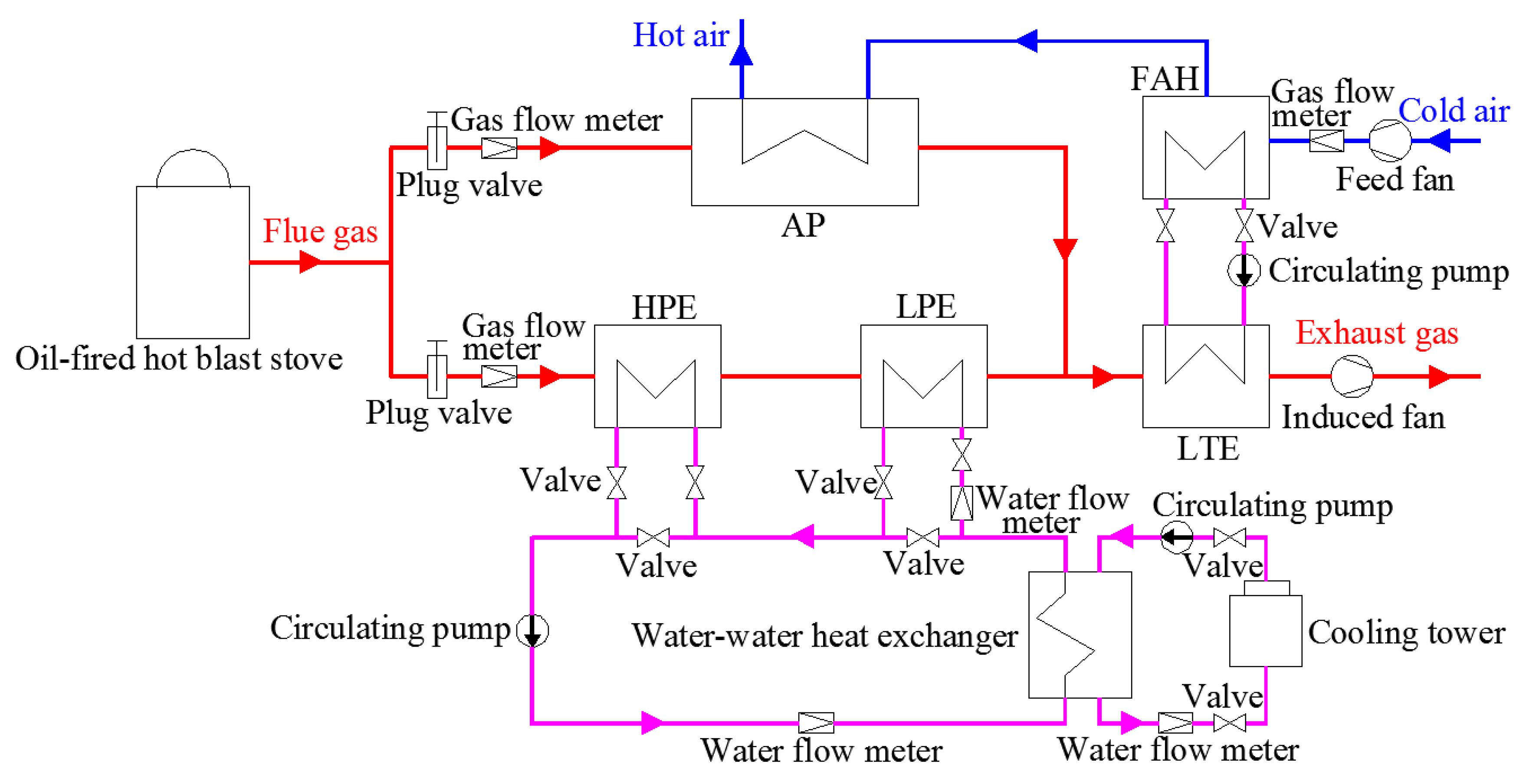 Energies 13 00324 g003 Energies 13 00324 g003