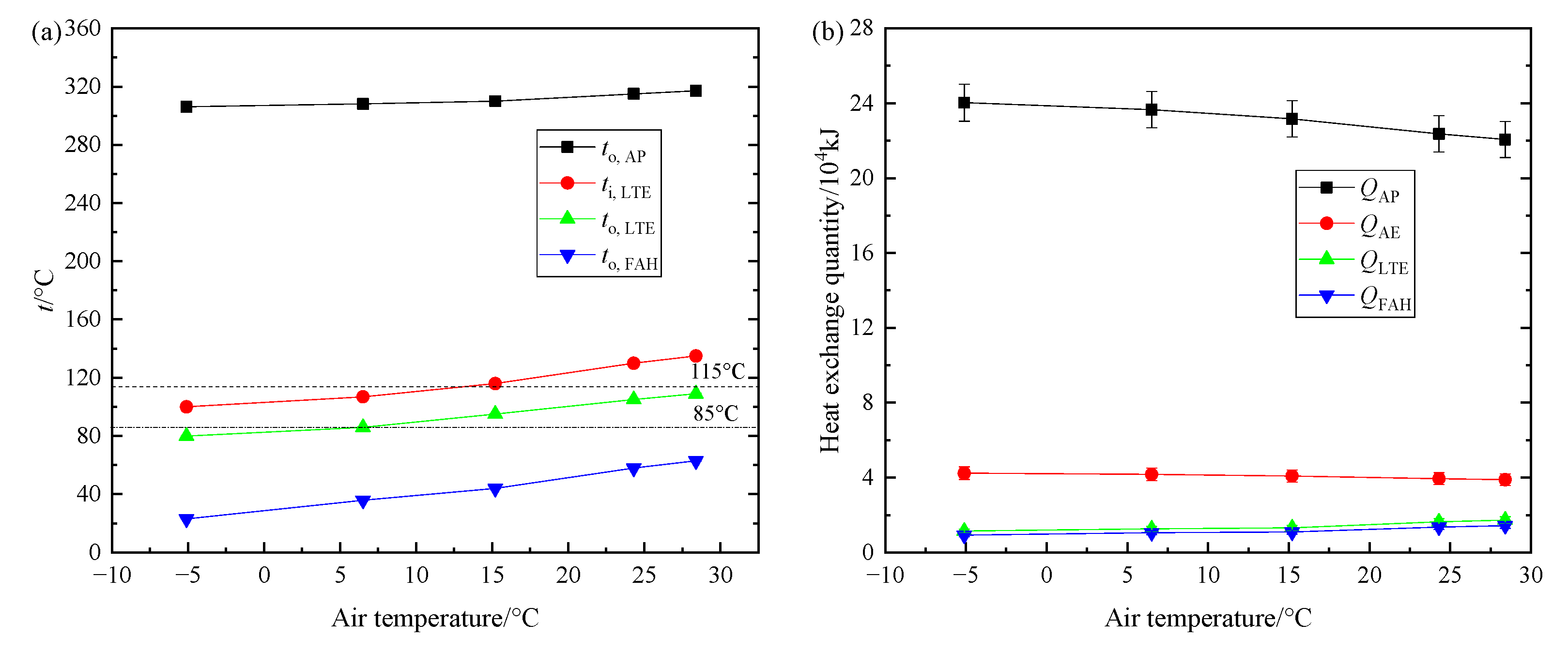 Energies 13 00324 g008a Energies 13 00324 g008a