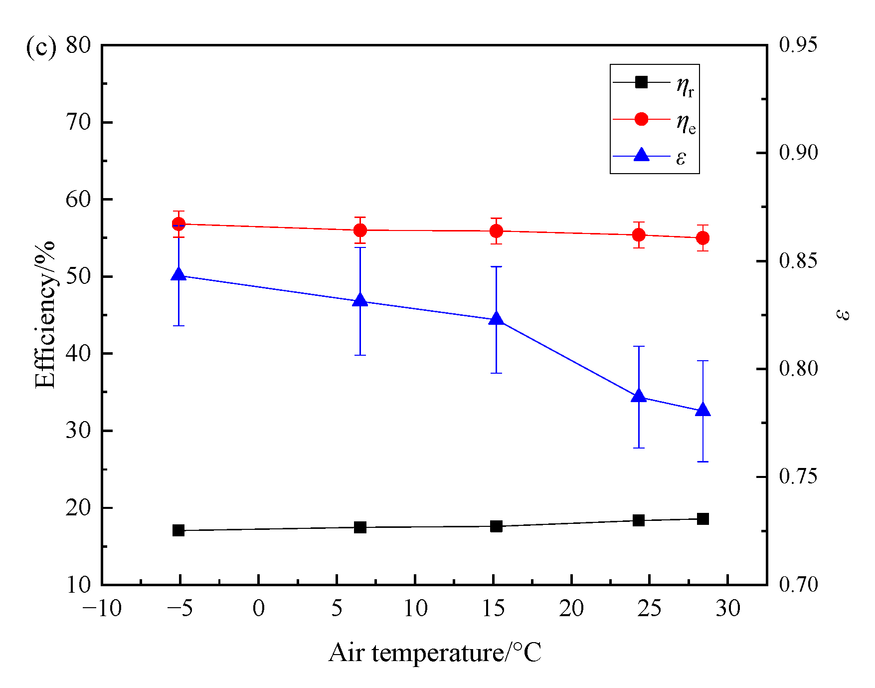 Energies 13 00324 g008b Energies 13 00324 g008b
