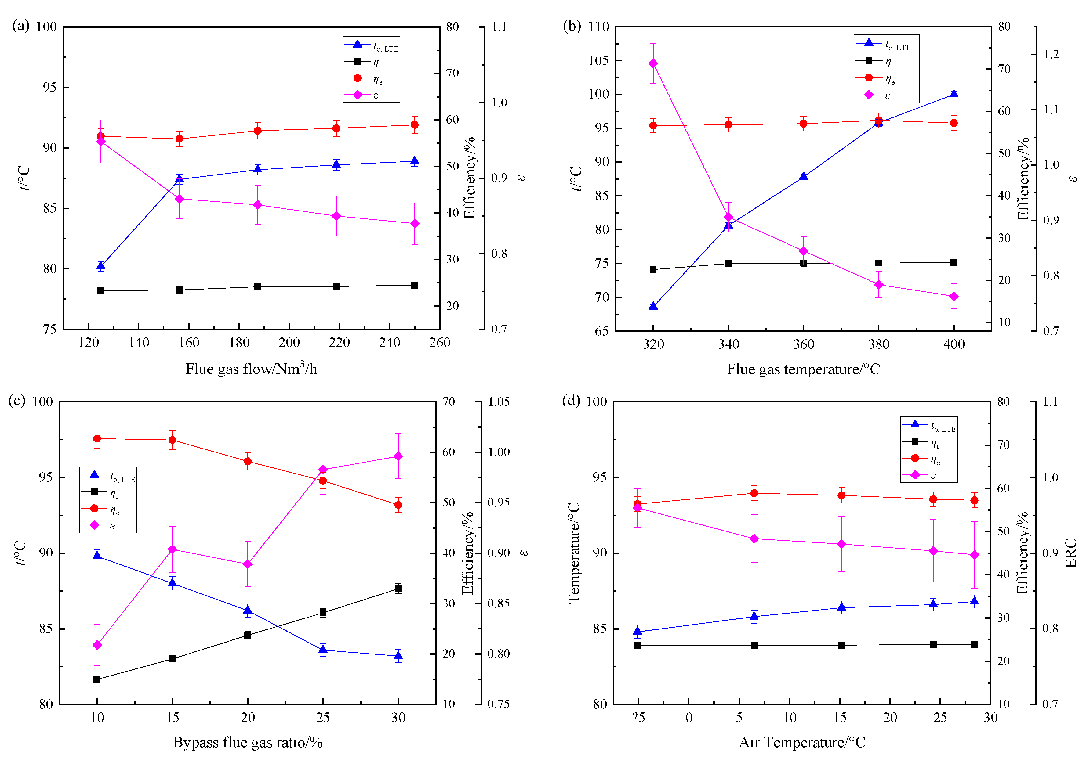 Energies 13 00324 g010a Energies 13 00324 g010a