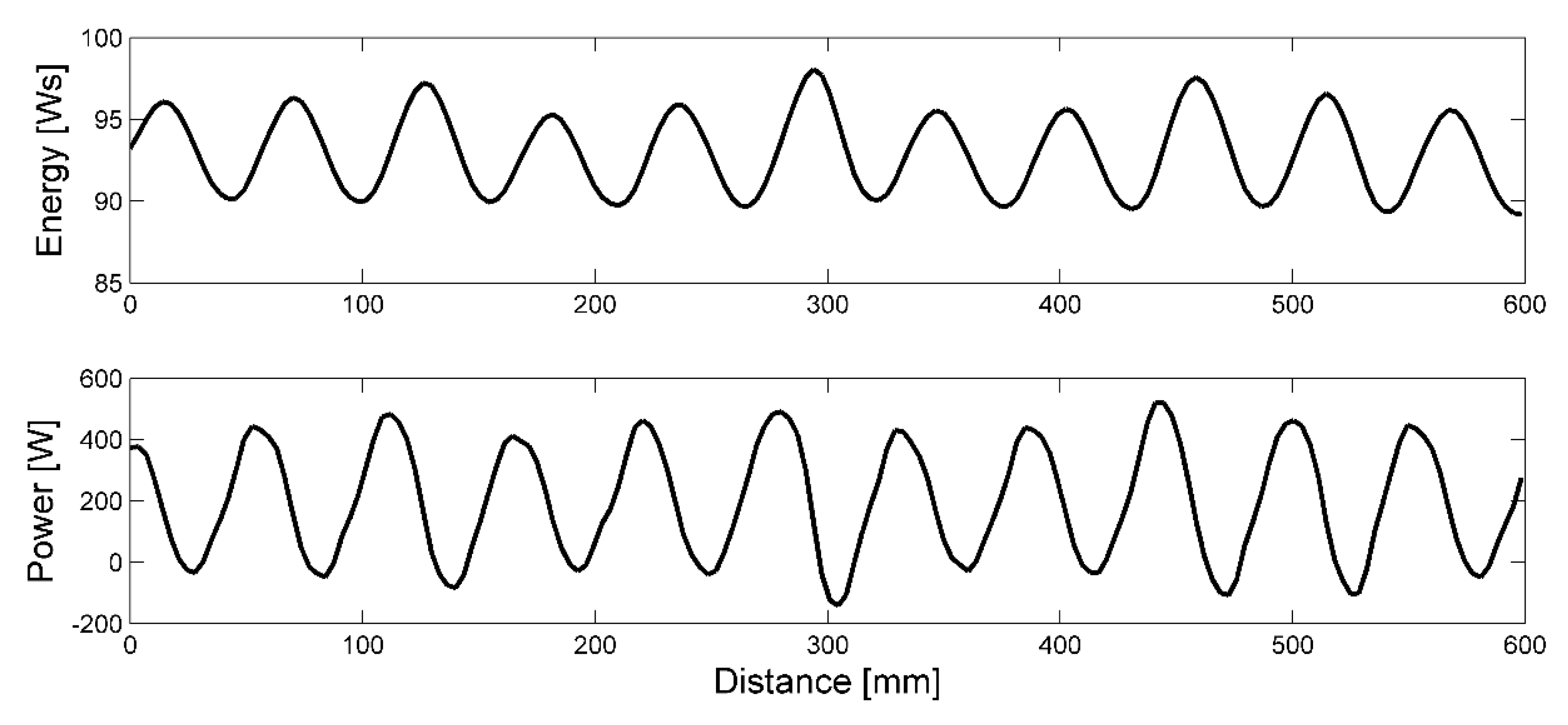 Energies 13 00327 g006