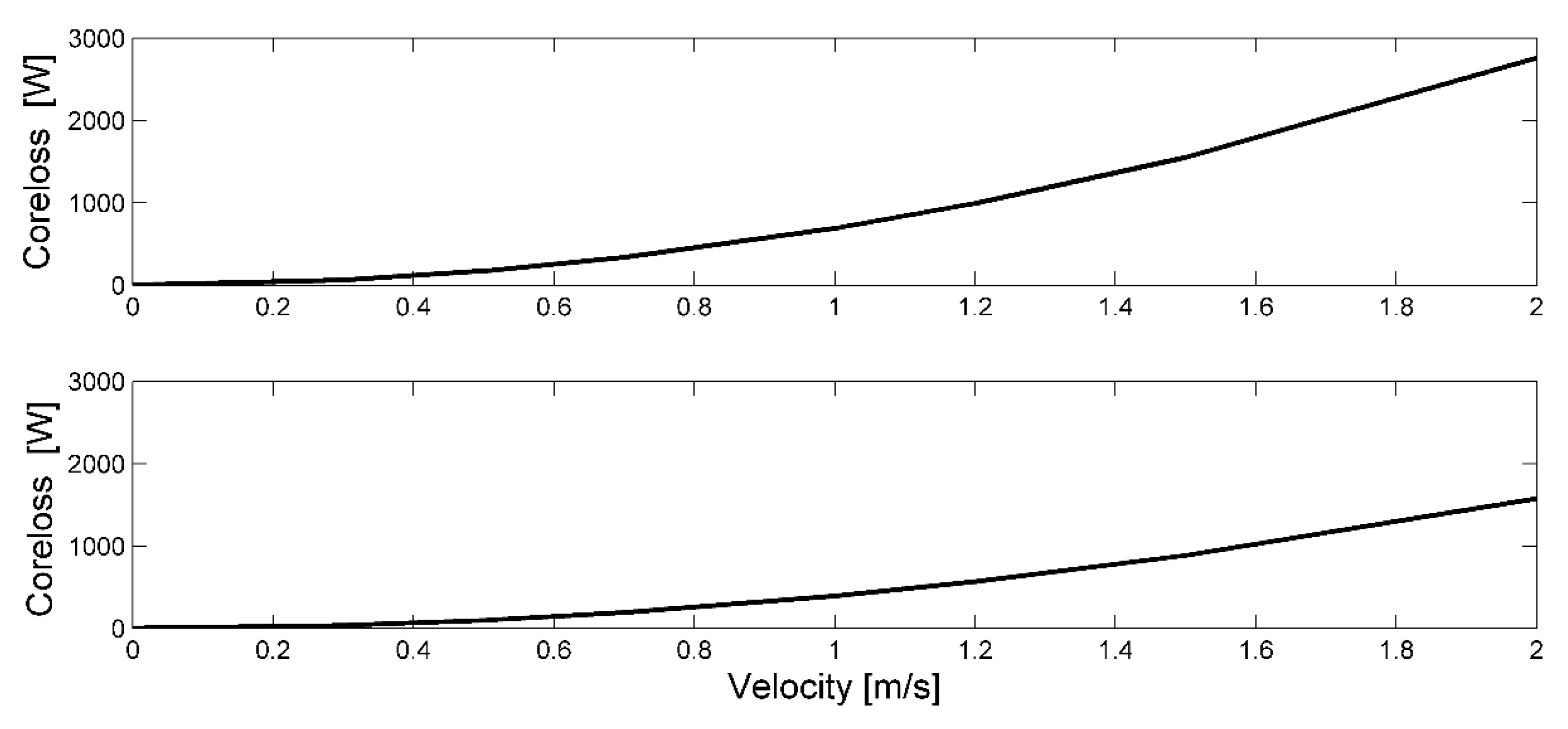 Energies 13 00327 g008