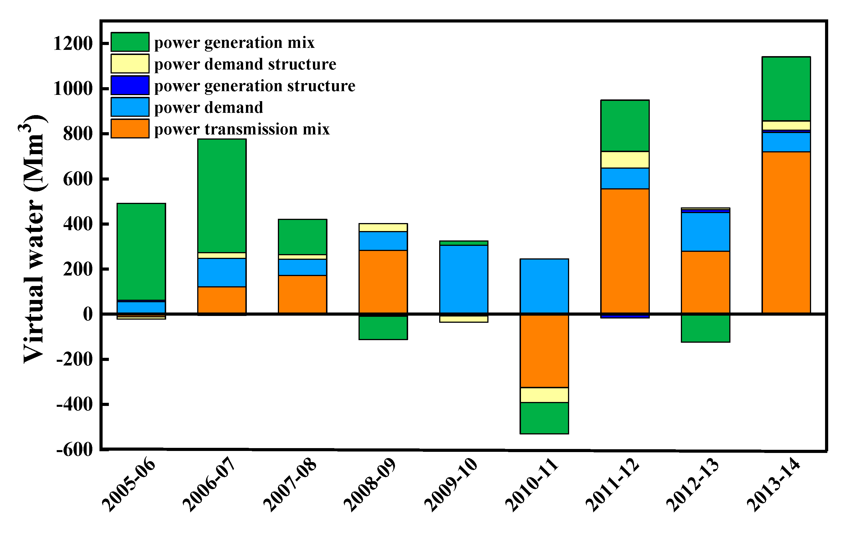 Energies 13 00328 g004