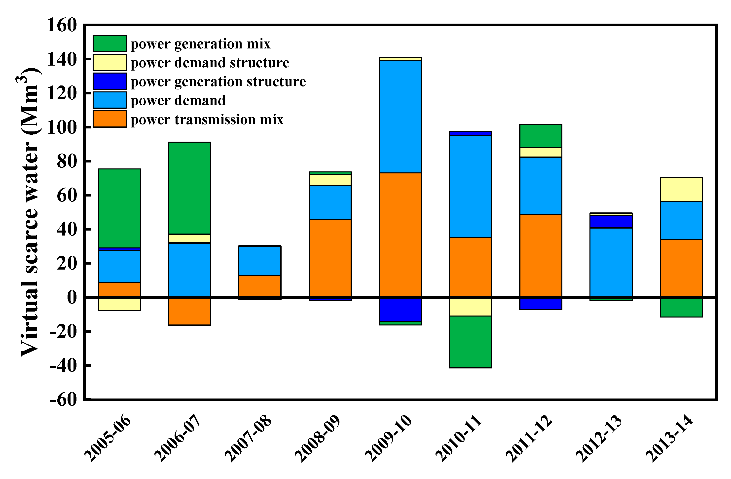 Energies 13 00328 g005