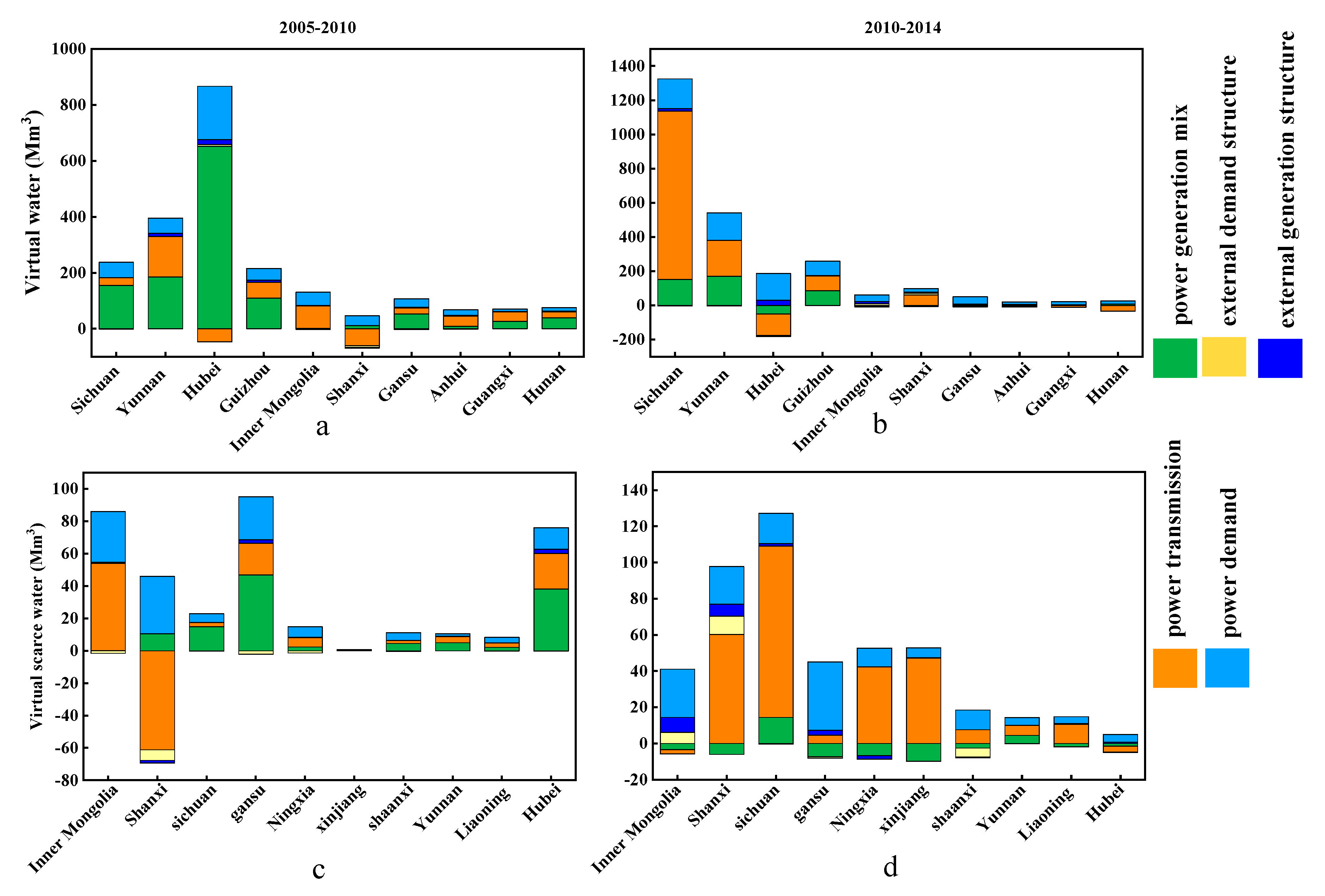 Energies 13 00328 g009