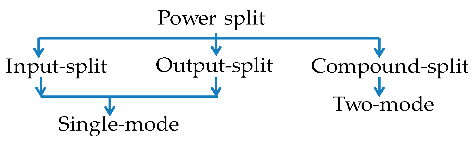 Energies 13 00329 g002