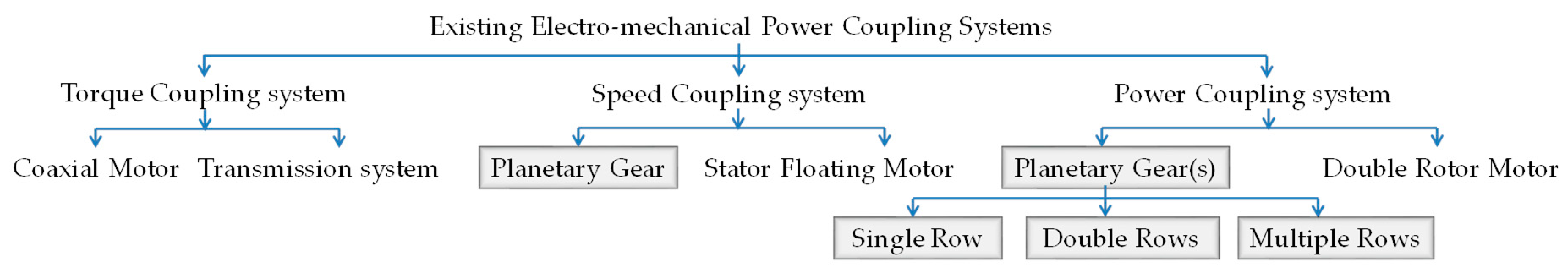 Energies 13 00329 g004