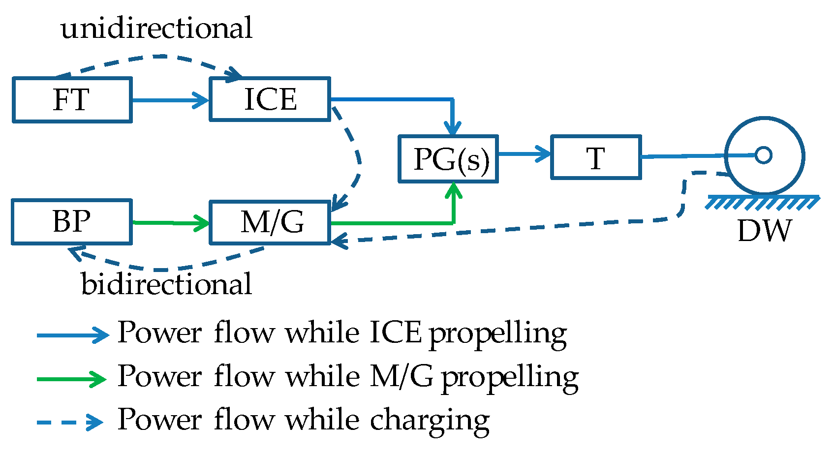 Energies 13 00329 g005