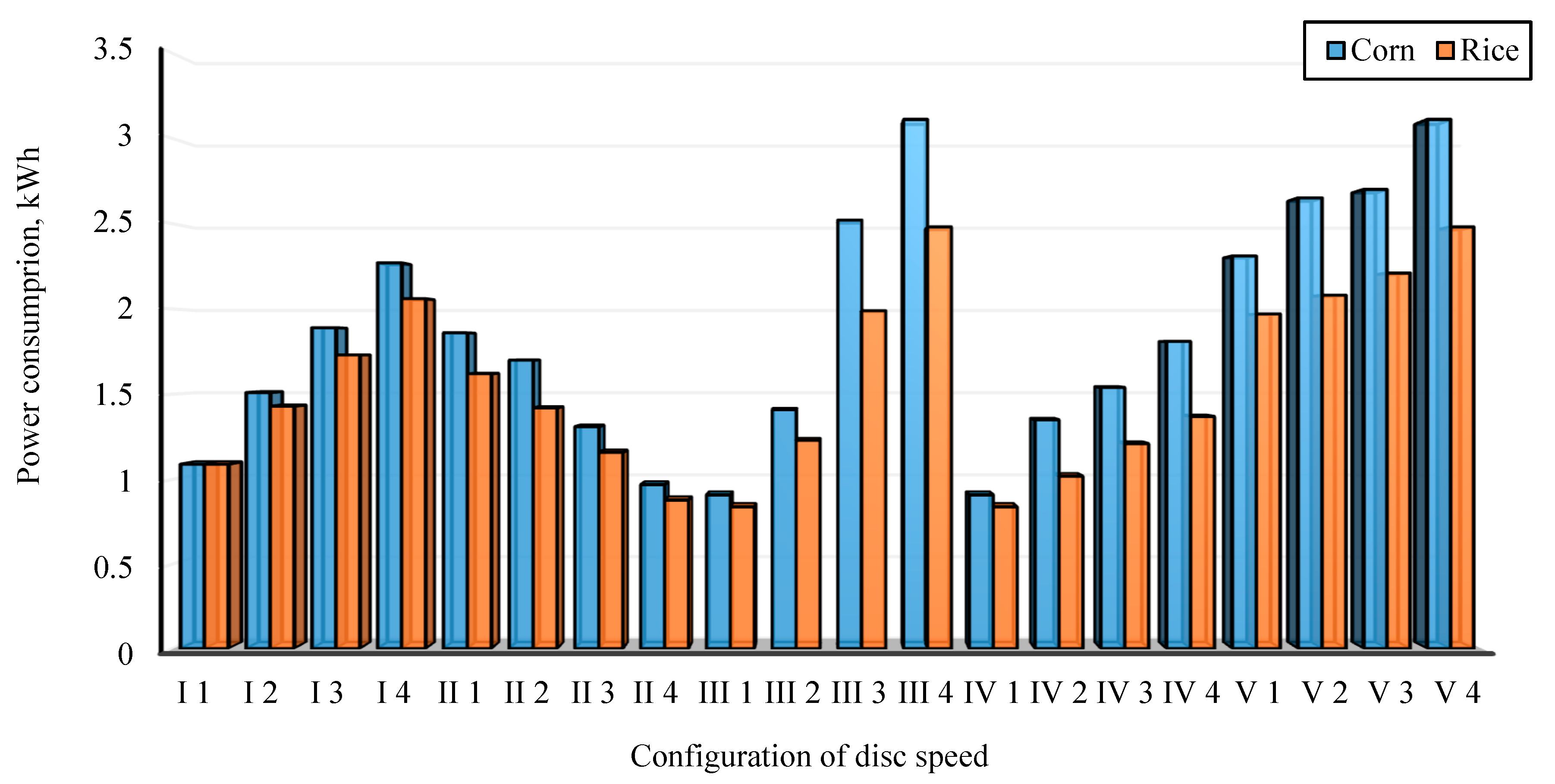 Energies 13 00330 g003 Energies 13 00330 g003