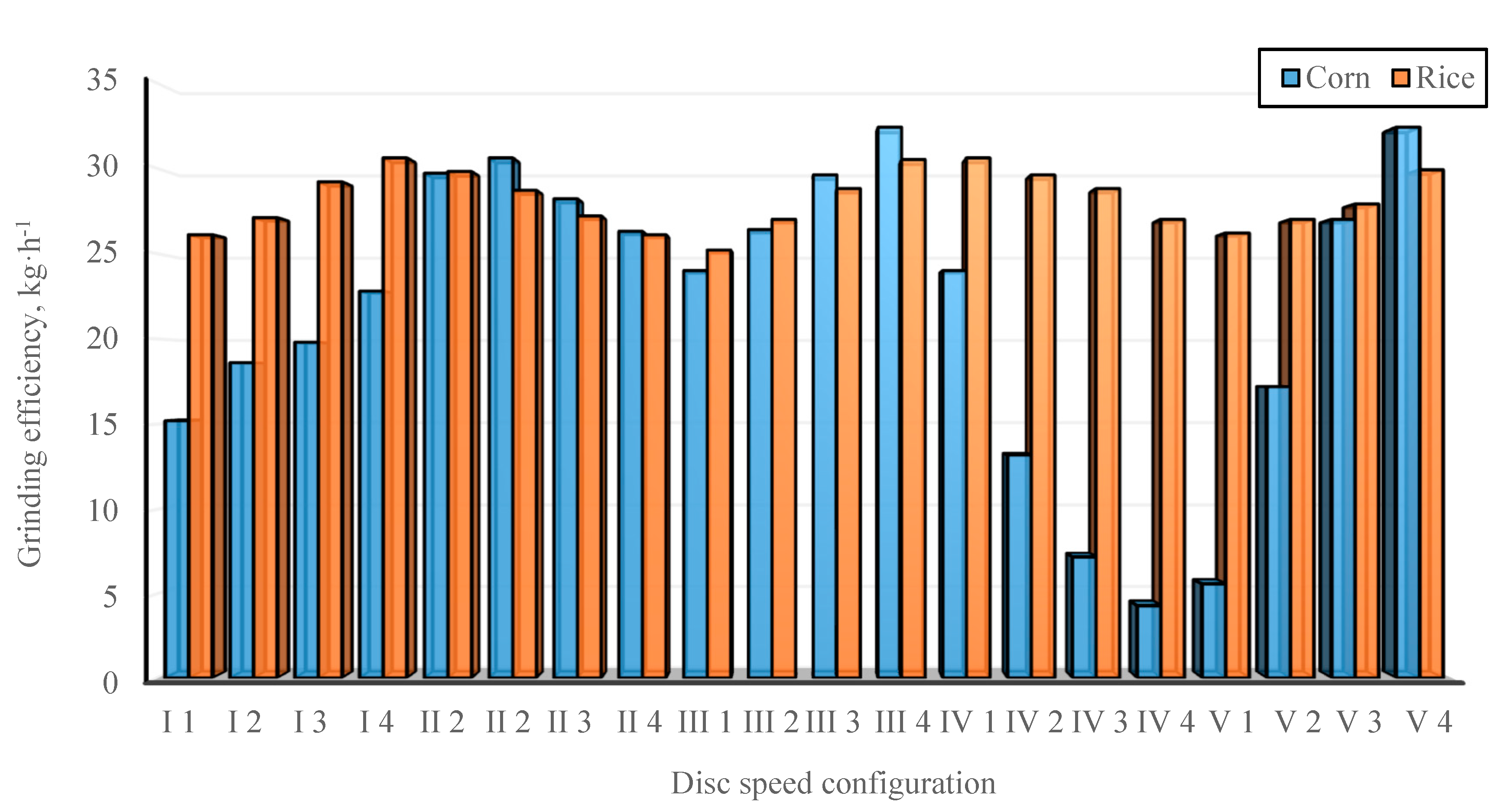 Energies 13 00330 g004 Energies 13 00330 g004