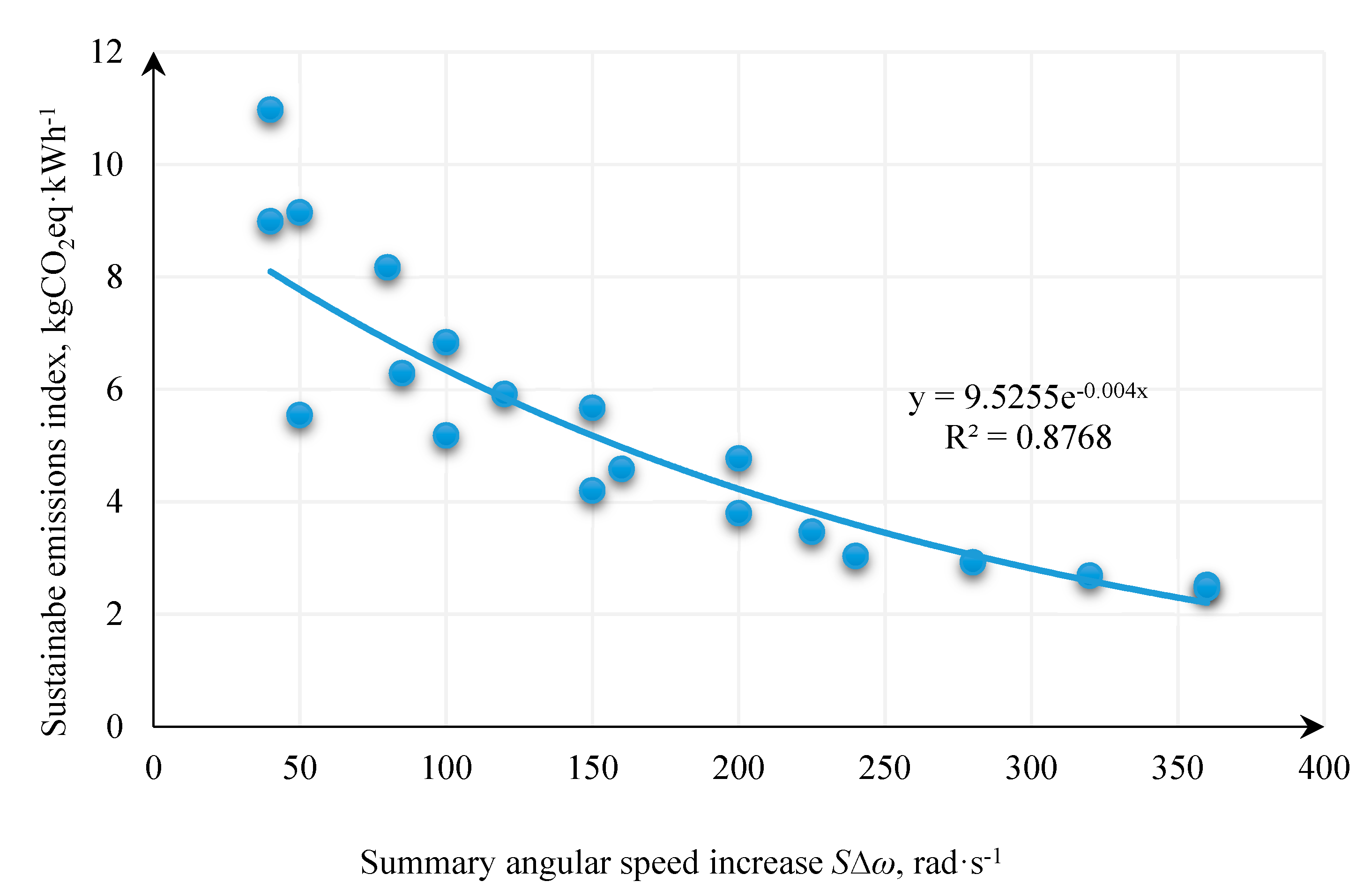 Energies 13 00330 g008 Energies 13 00330 g008