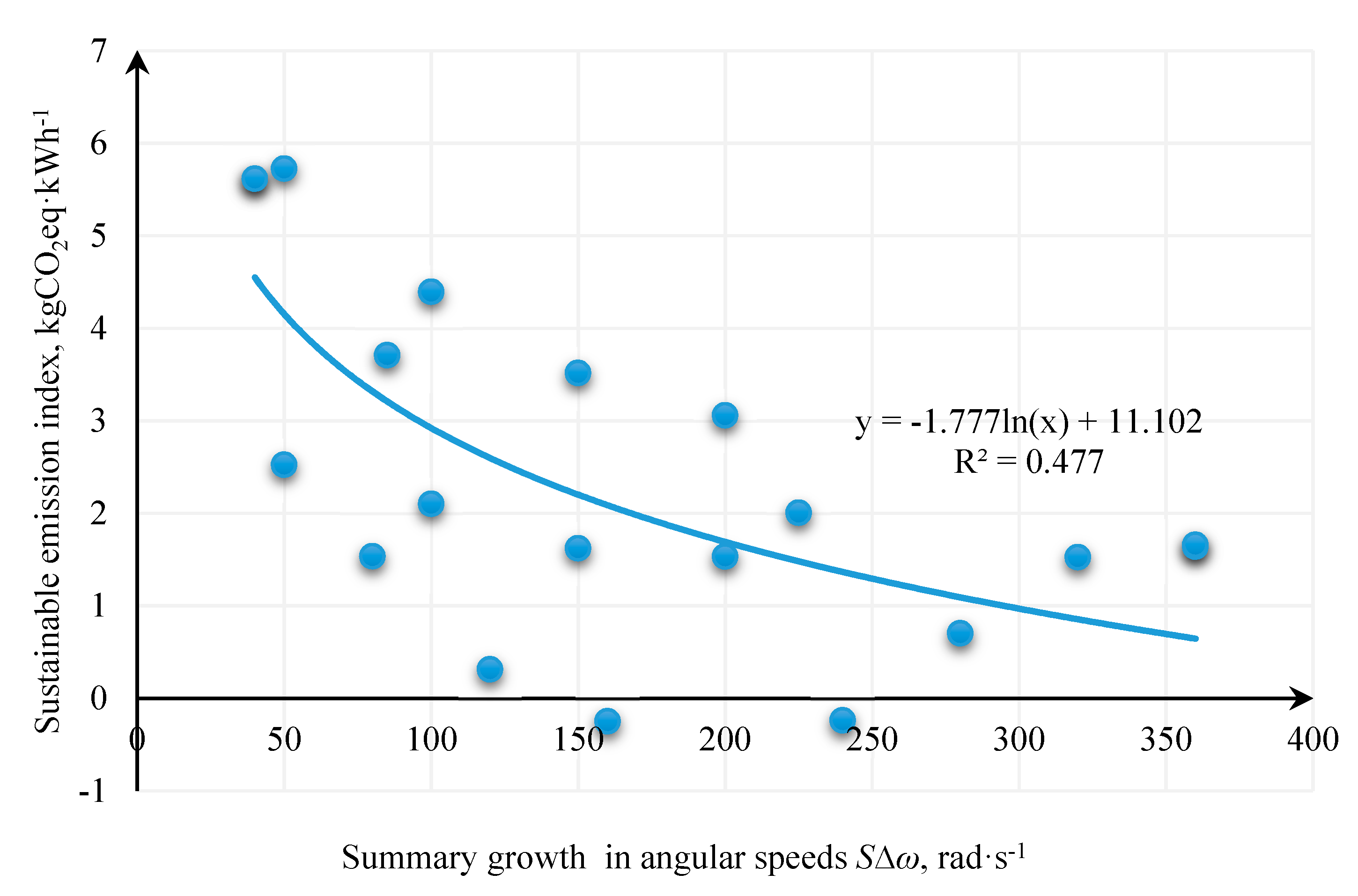 Energies 13 00330 g009 Energies 13 00330 g009