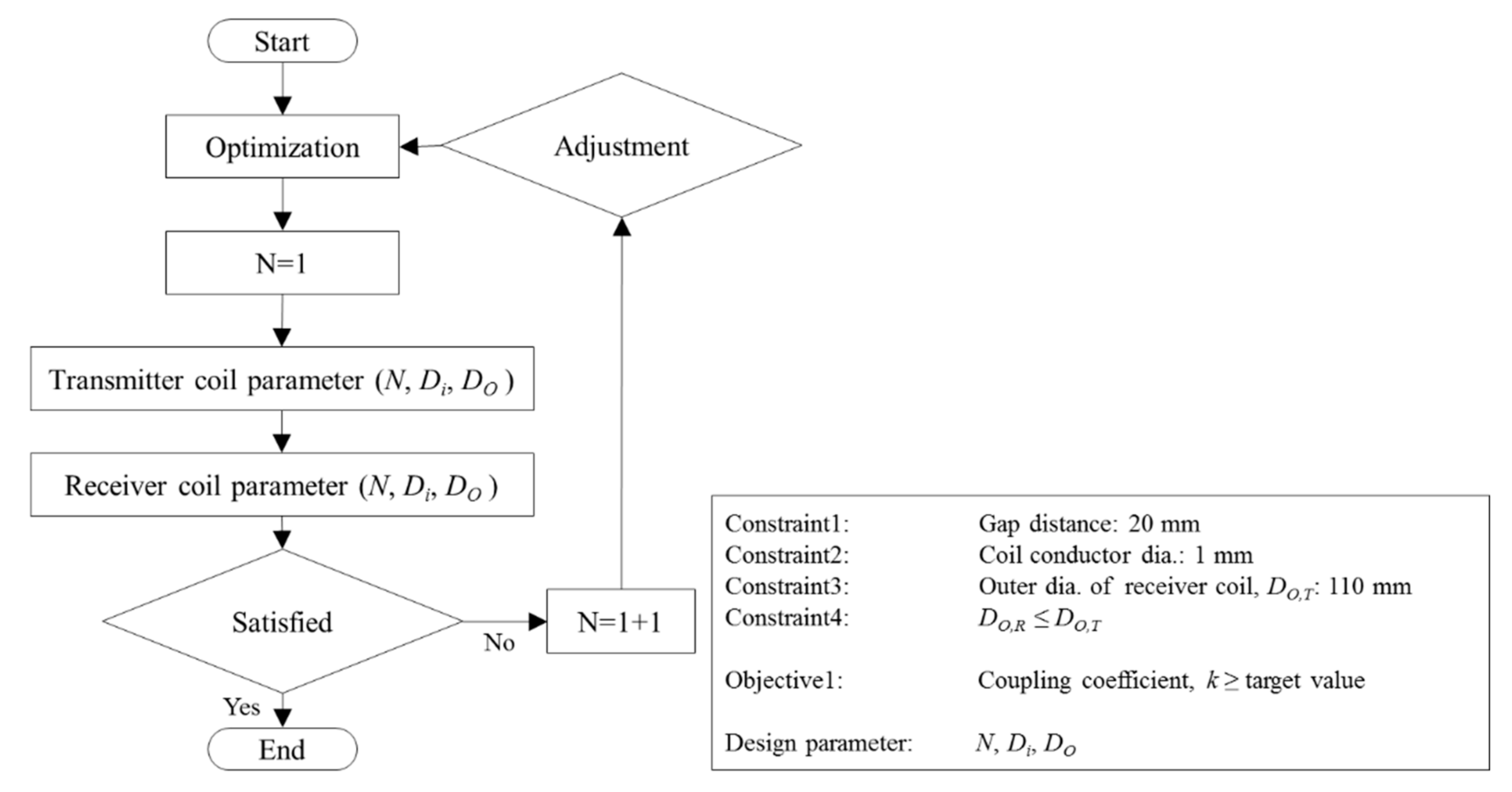 Energies 13 00332 g005