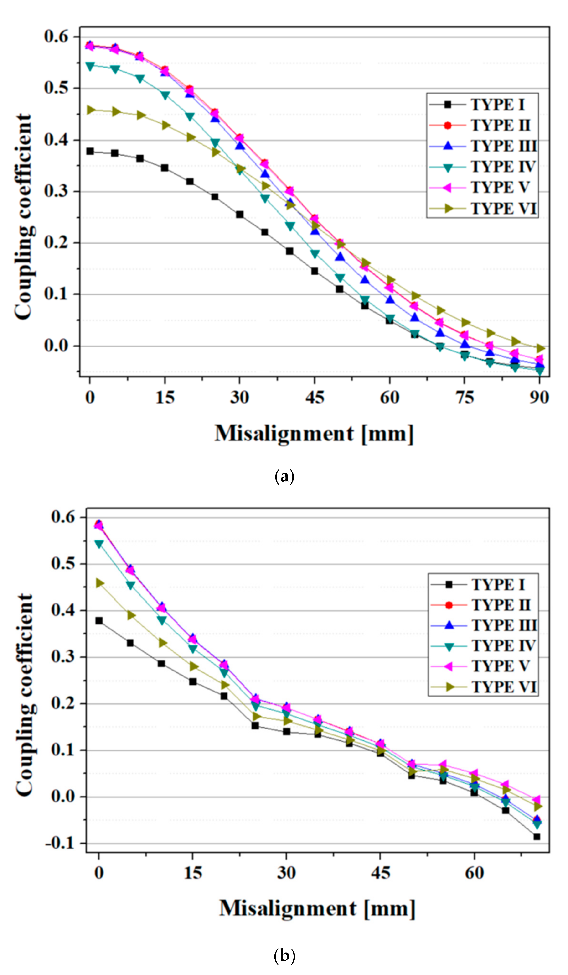 Energies 13 00332 g009