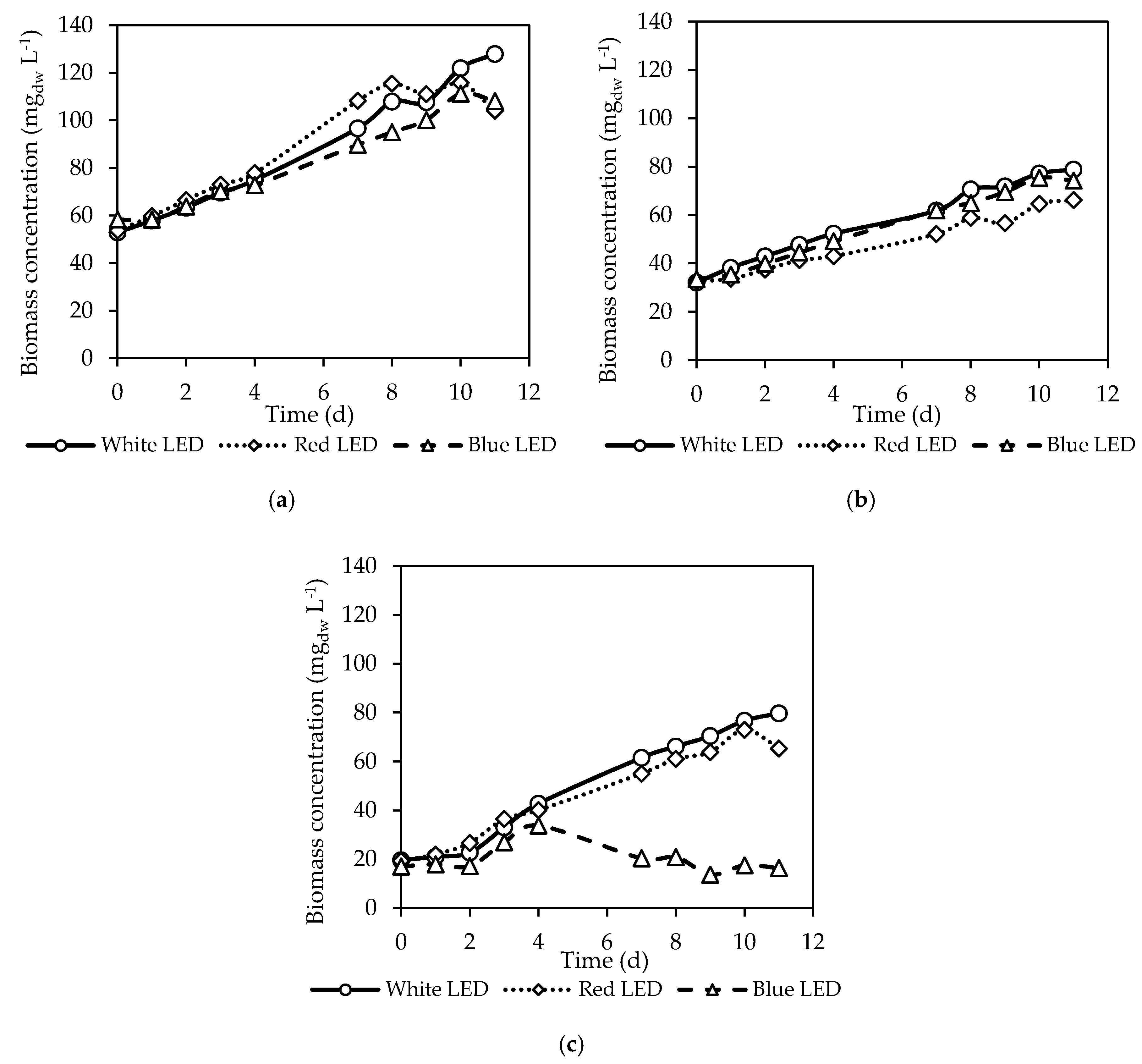 Energies 13 00333 g002