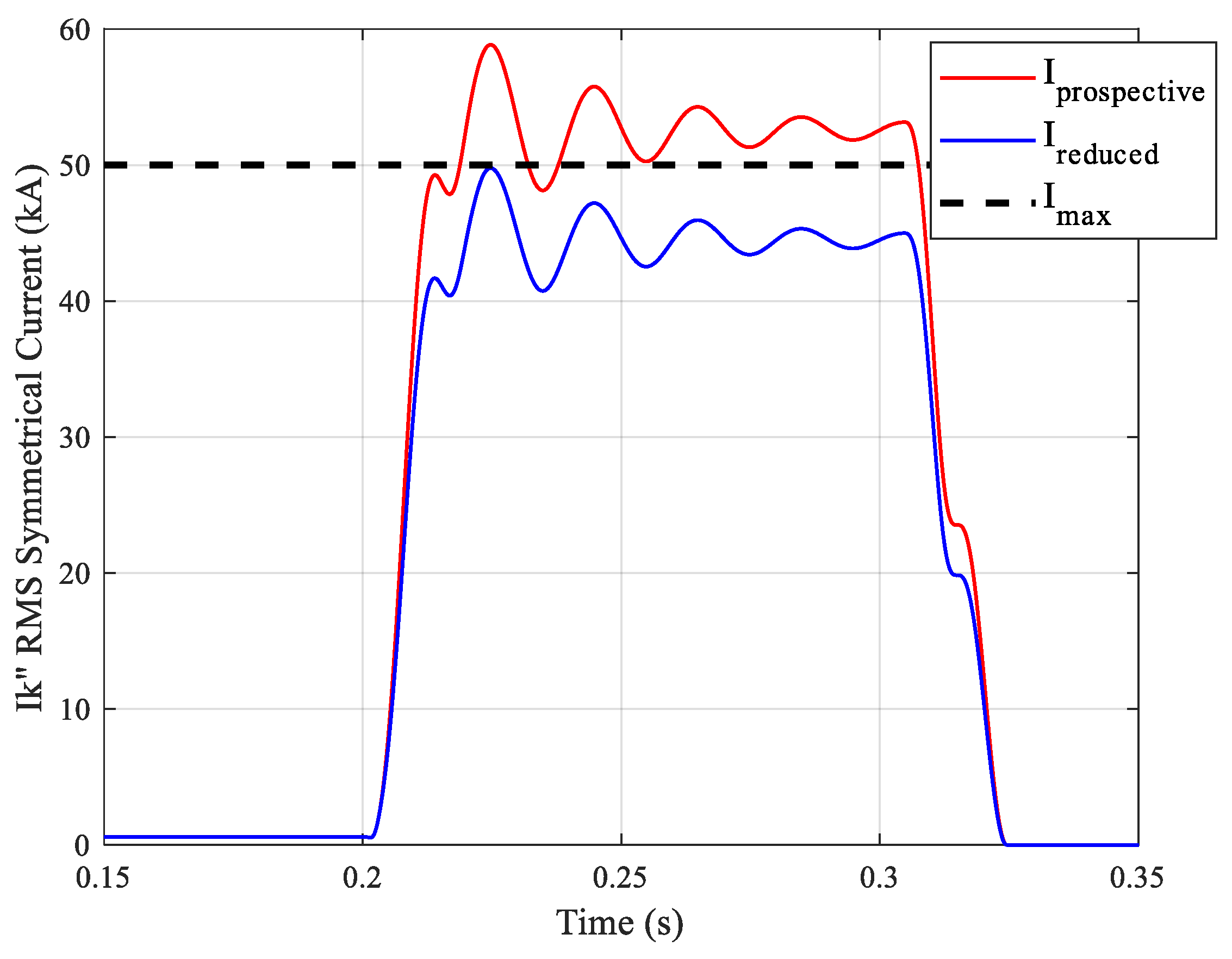 Energies 13 00334 g011