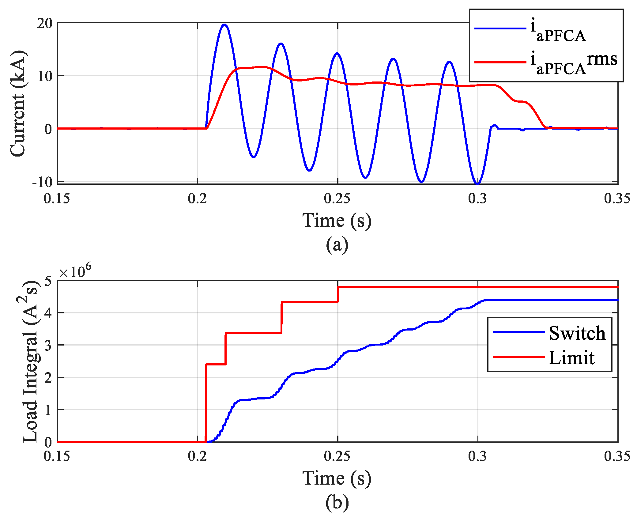 Energies 13 00334 g012