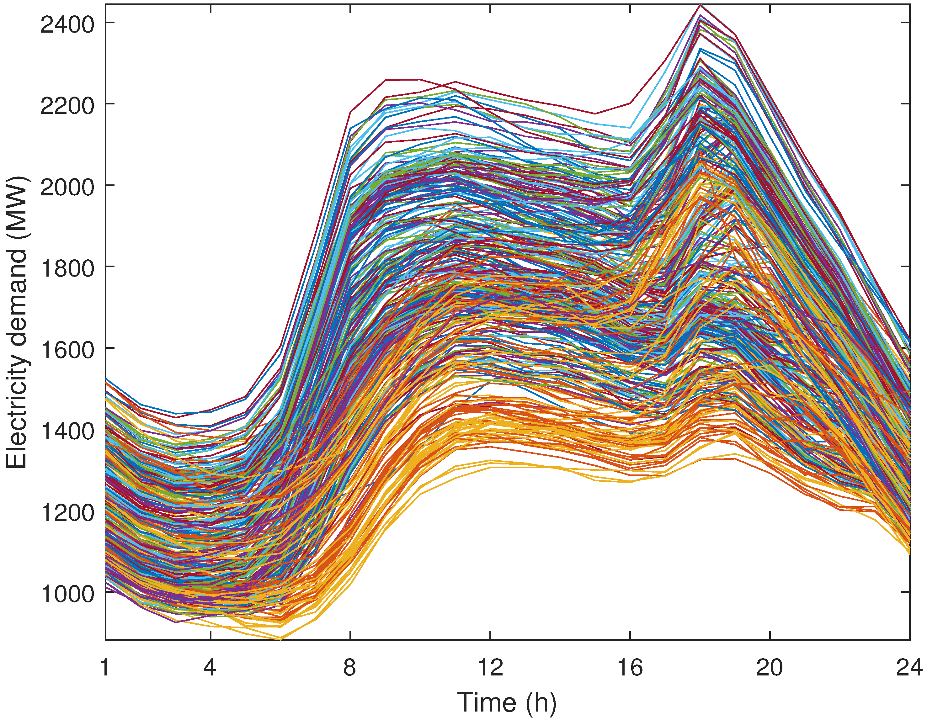 Energies 13 00335 g003 Energies 13 00335 g003