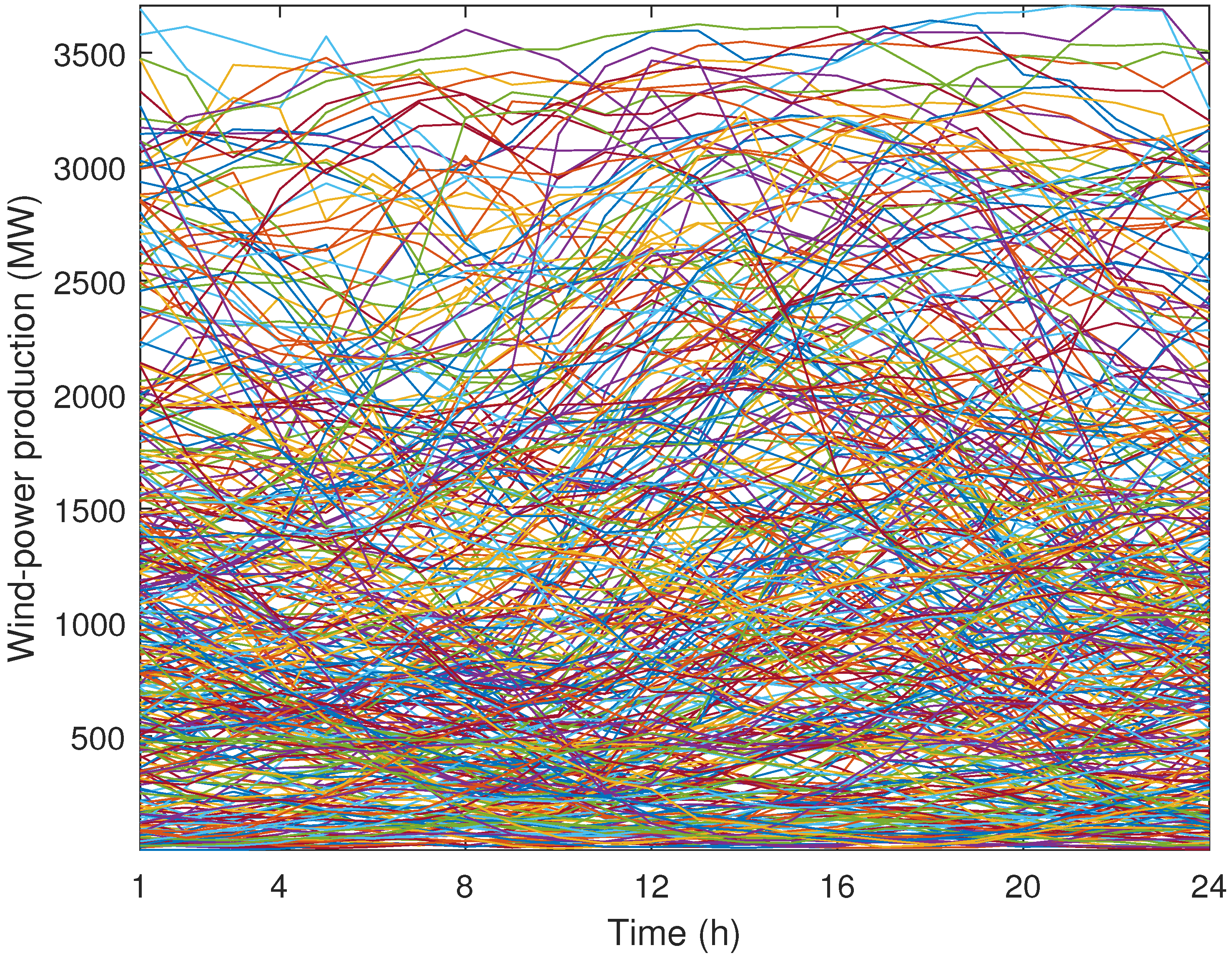 Energies 13 00335 g004 Energies 13 00335 g004