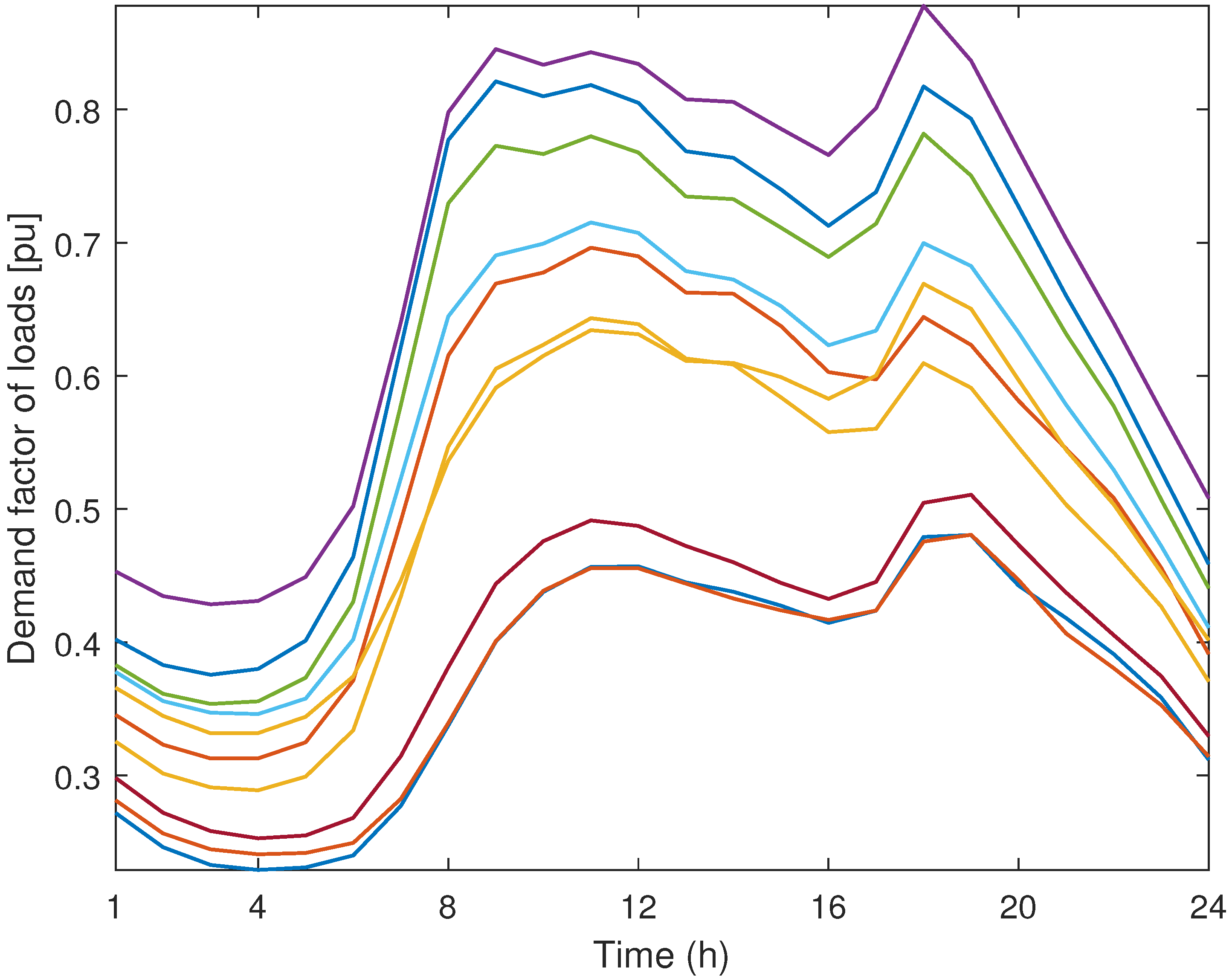 Energies 13 00335 g006 Energies 13 00335 g006