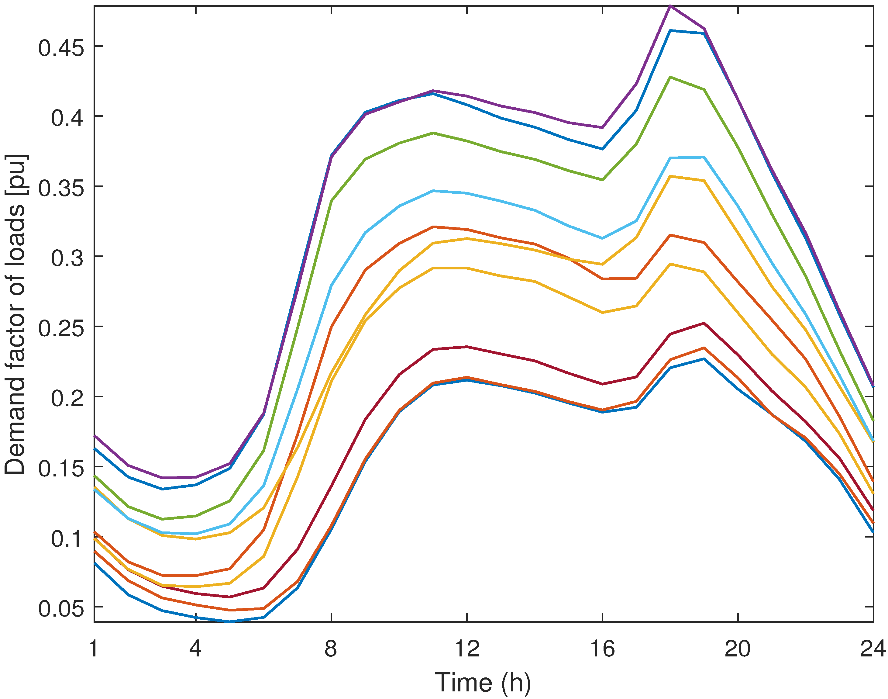 Energies 13 00335 g007 Energies 13 00335 g007