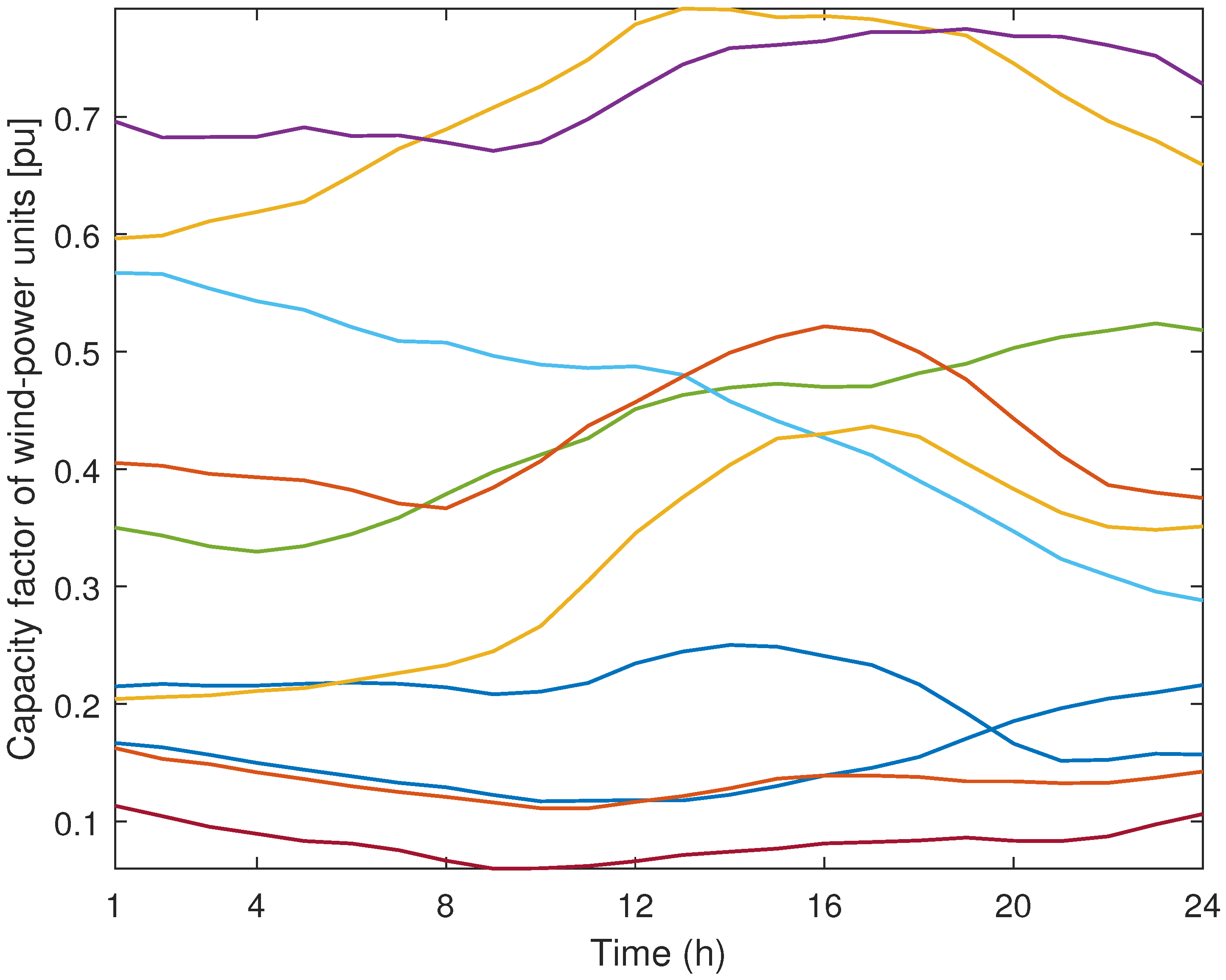 Energies 13 00335 g008 Energies 13 00335 g008