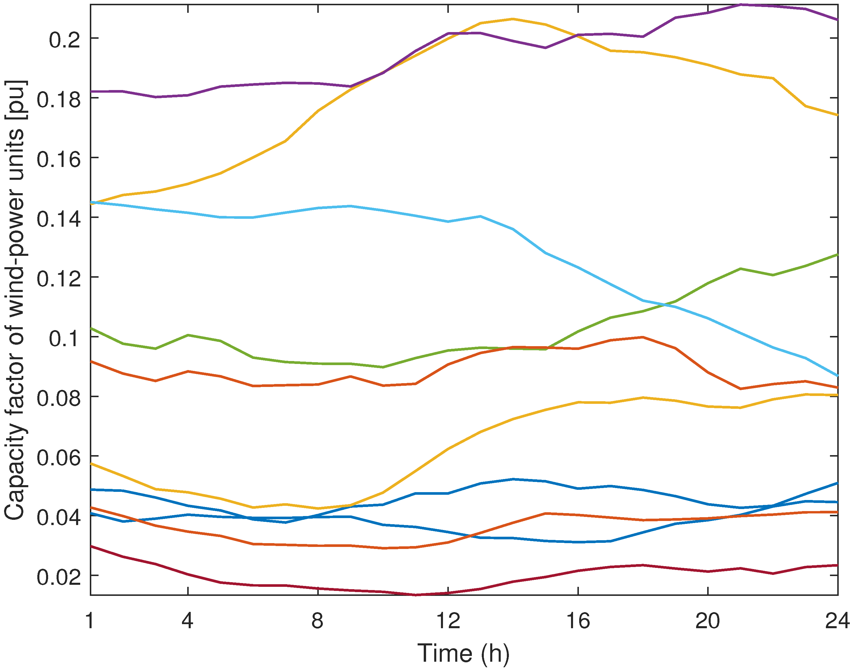 Energies 13 00335 g009 Energies 13 00335 g009