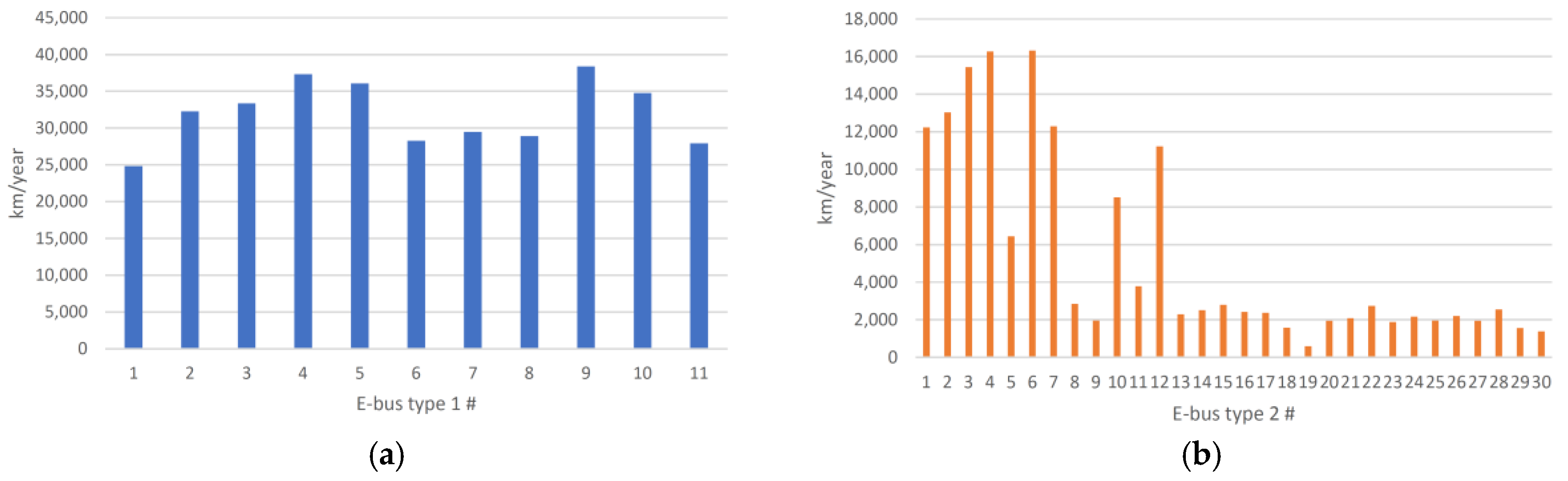 Energies 13 00336 g003