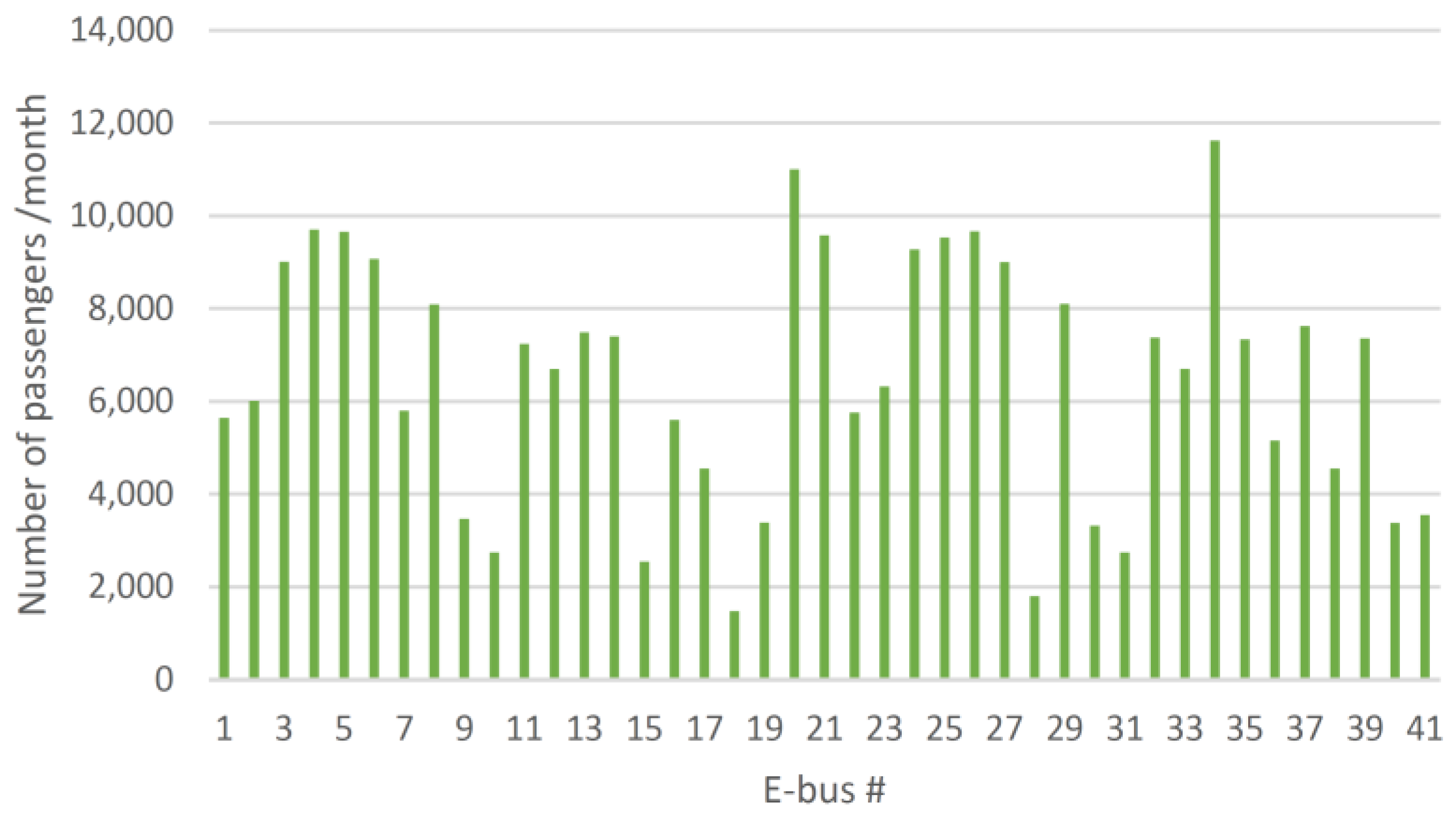 Energies 13 00336 g004