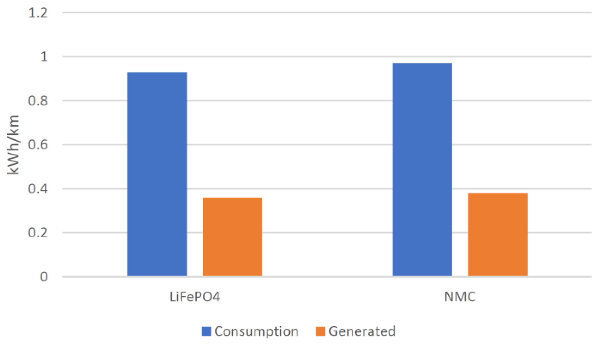 Energies 13 00336 g007