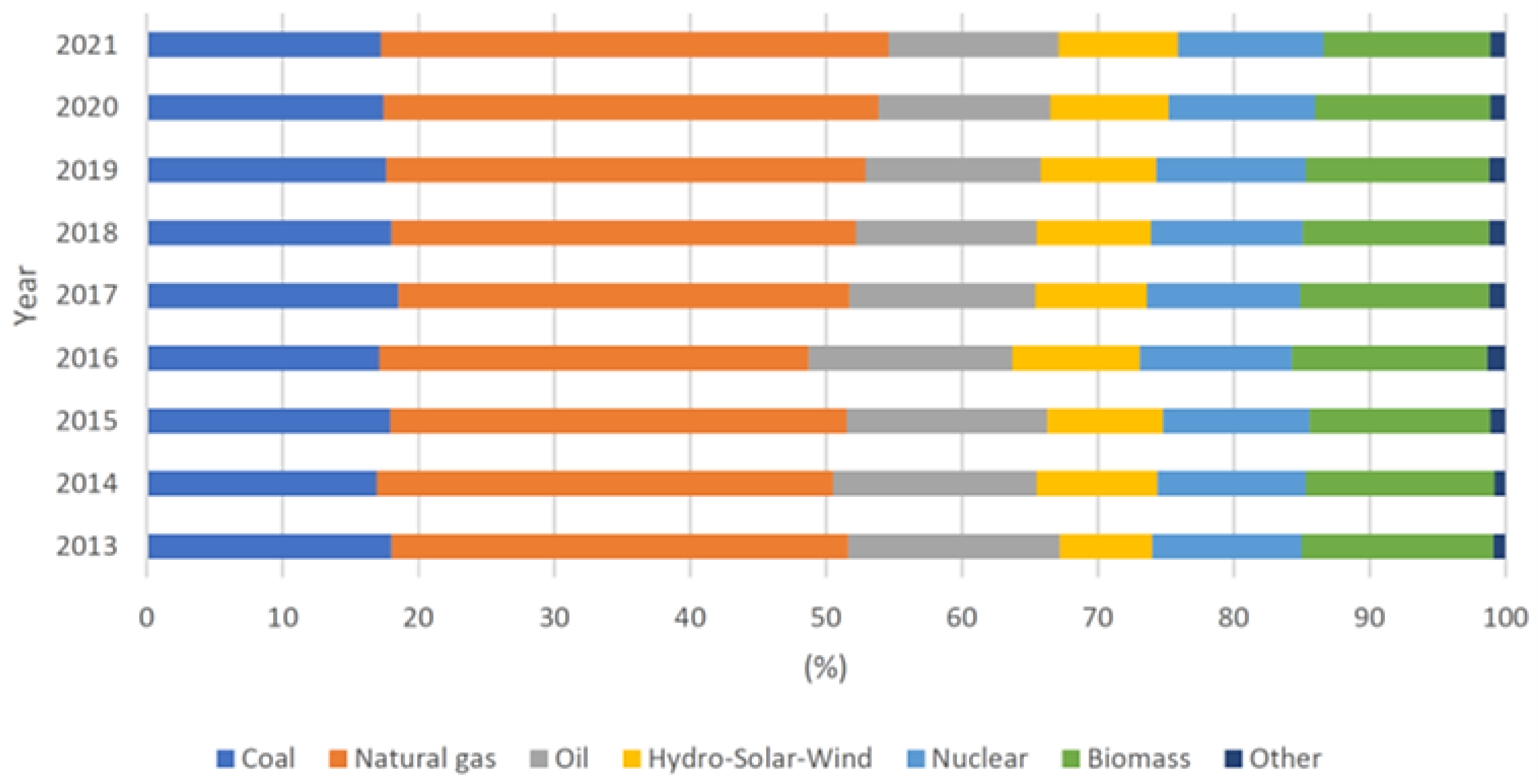 Energies 13 00336 g008