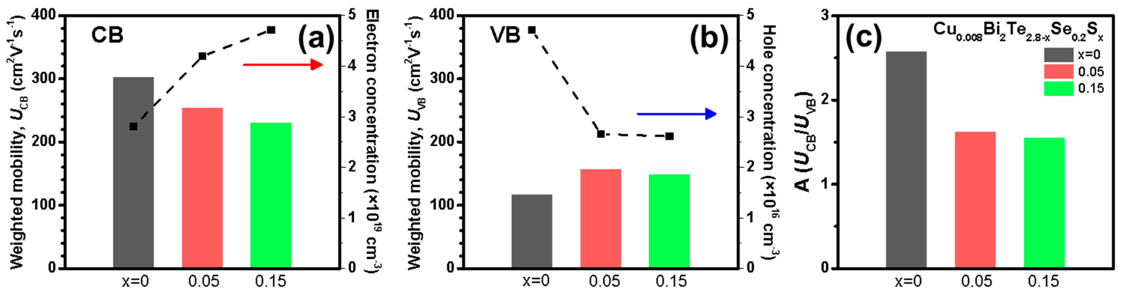 Energies 13 00337 g004