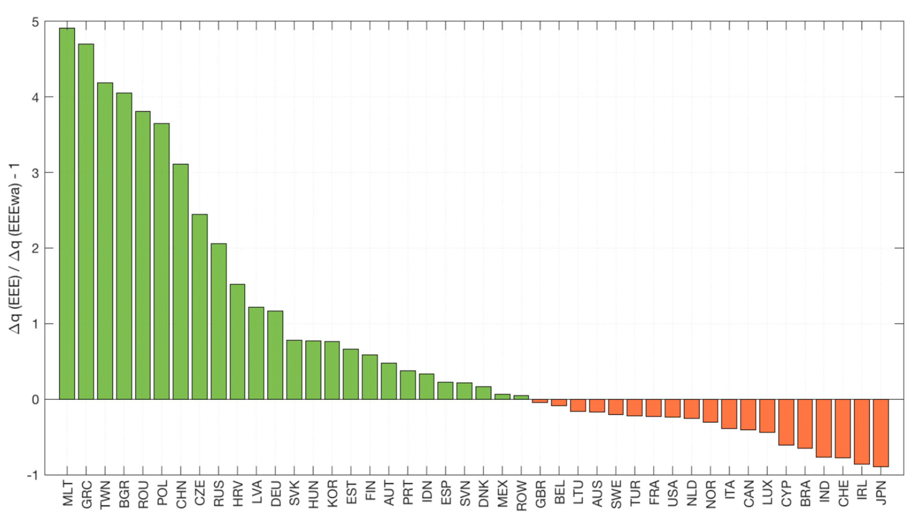 Energies 13 00339 g003