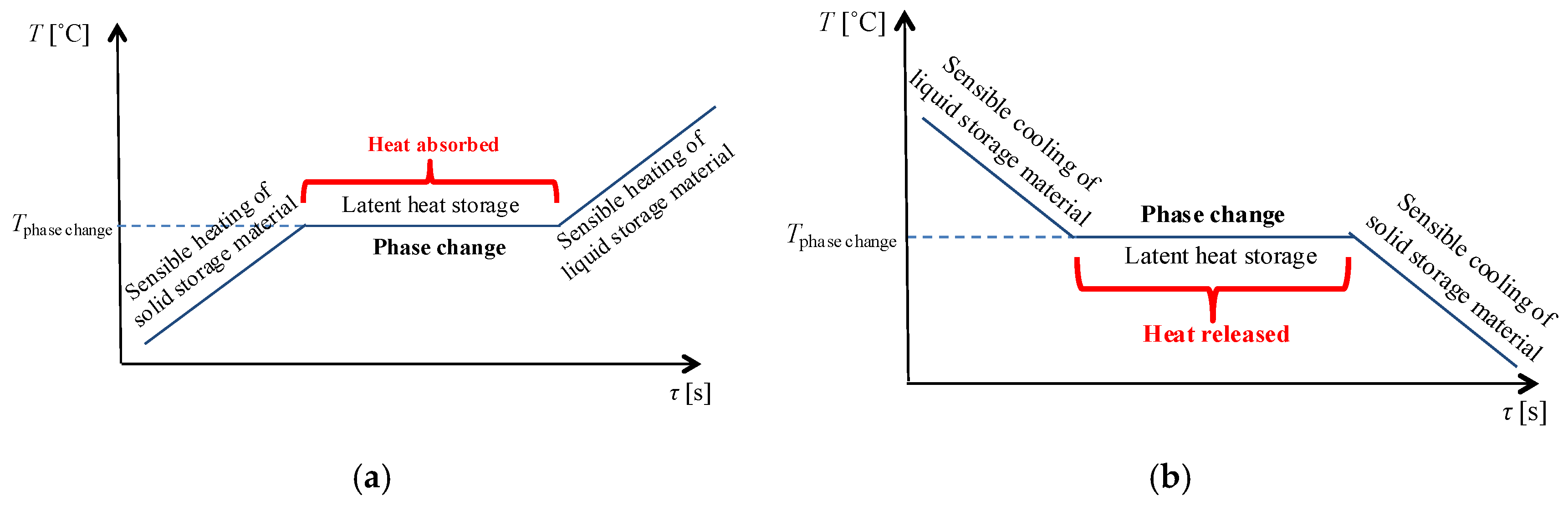 Energies 13 00340 g001