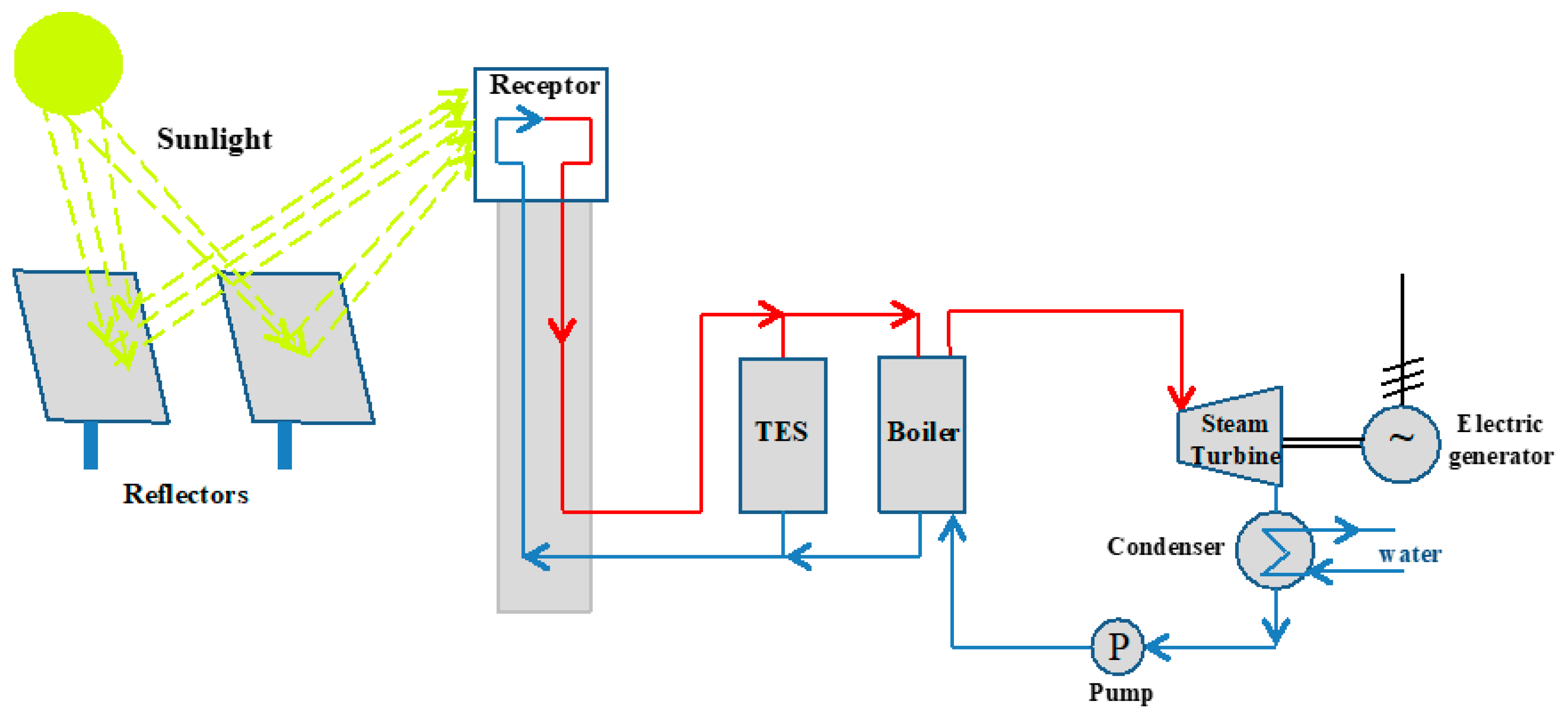 Energies 13 00340 g004