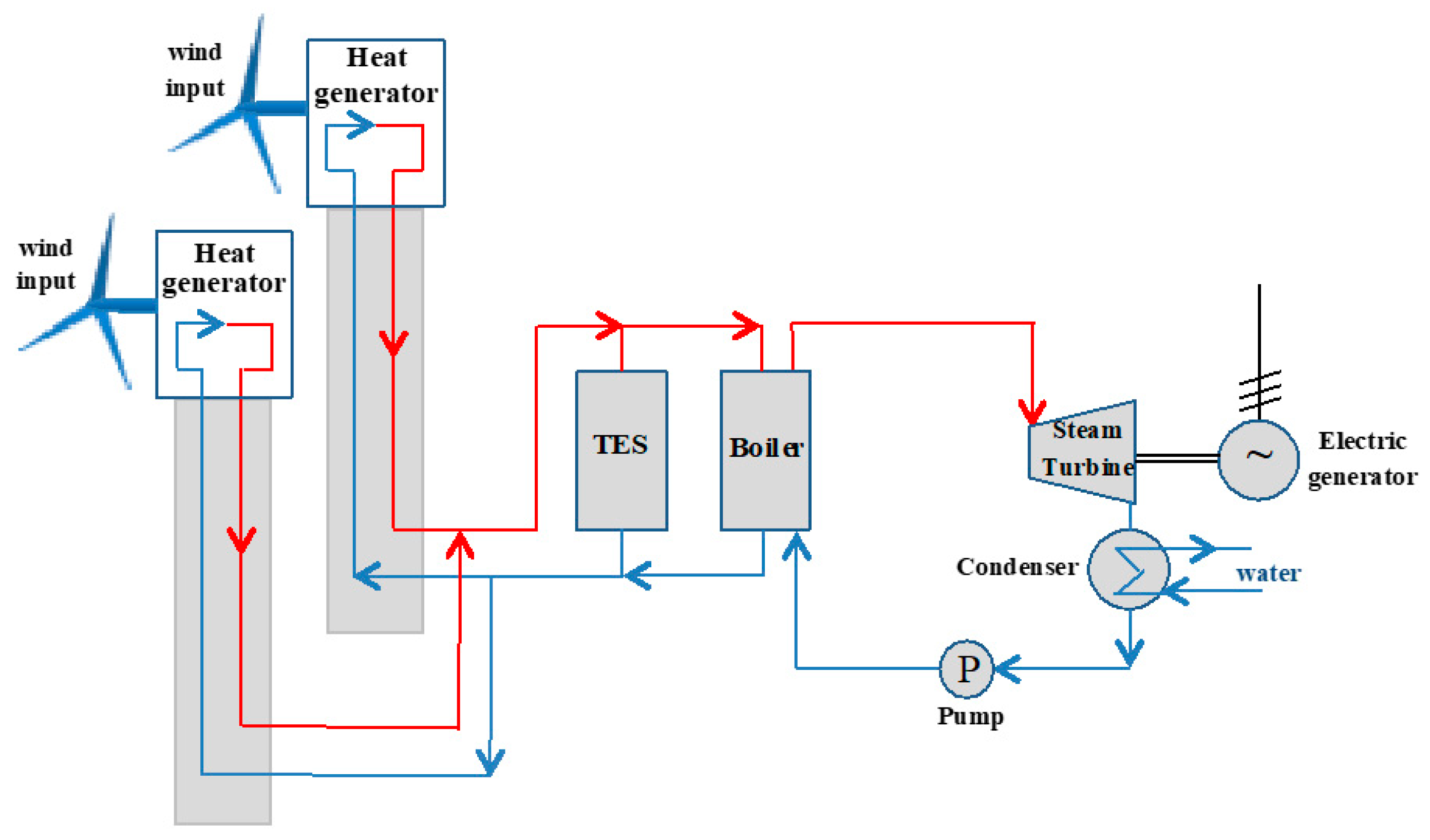 Energies 13 00340 g005