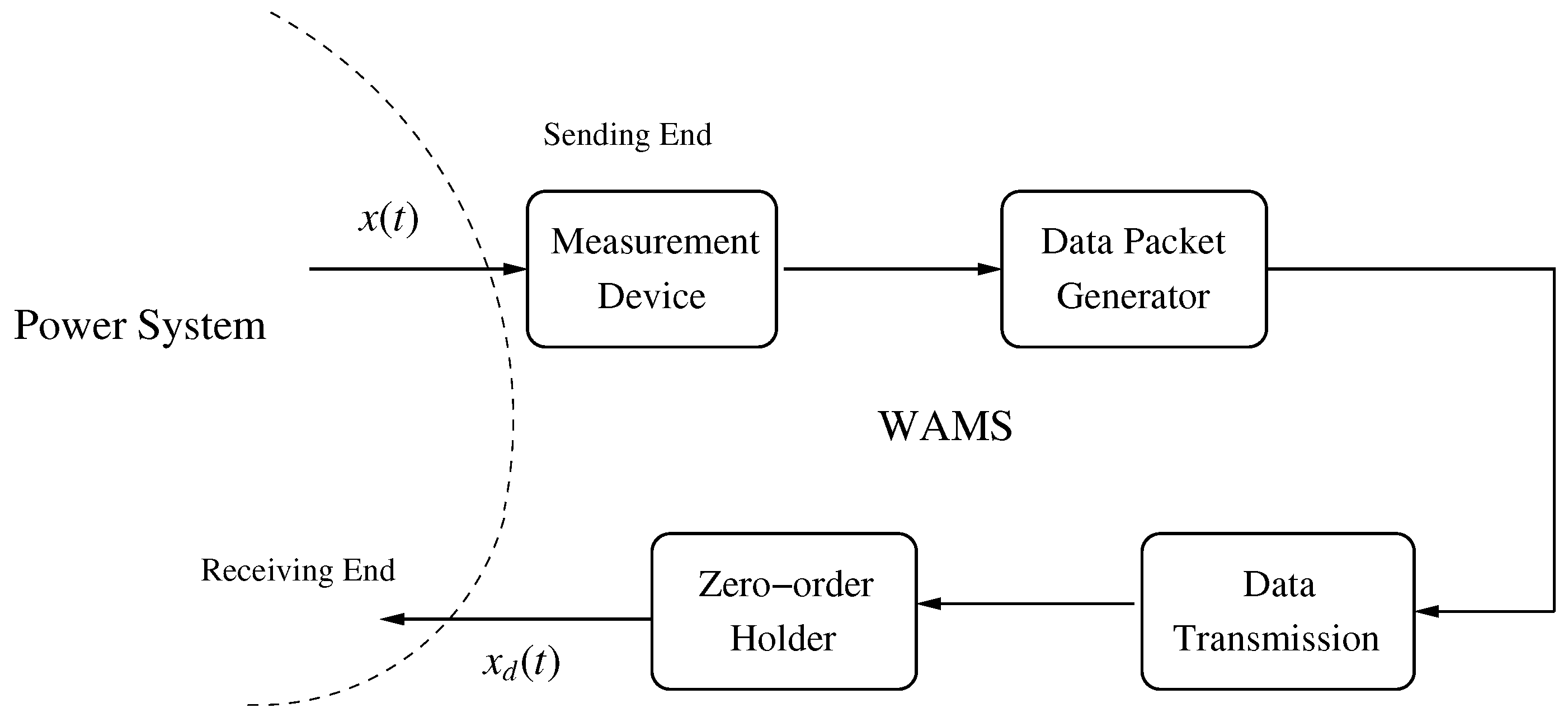 Energies 13 00342 g004