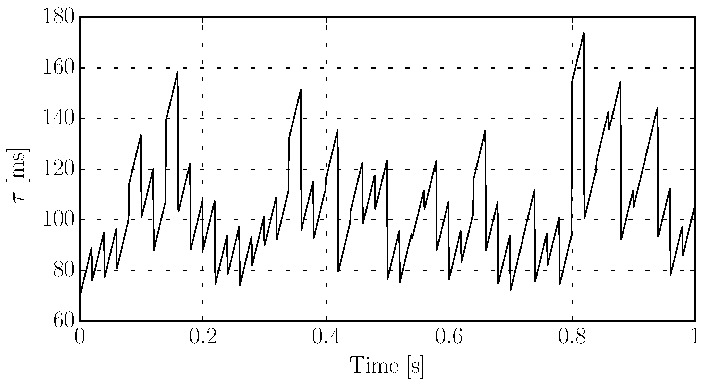 Energies 13 00342 g005