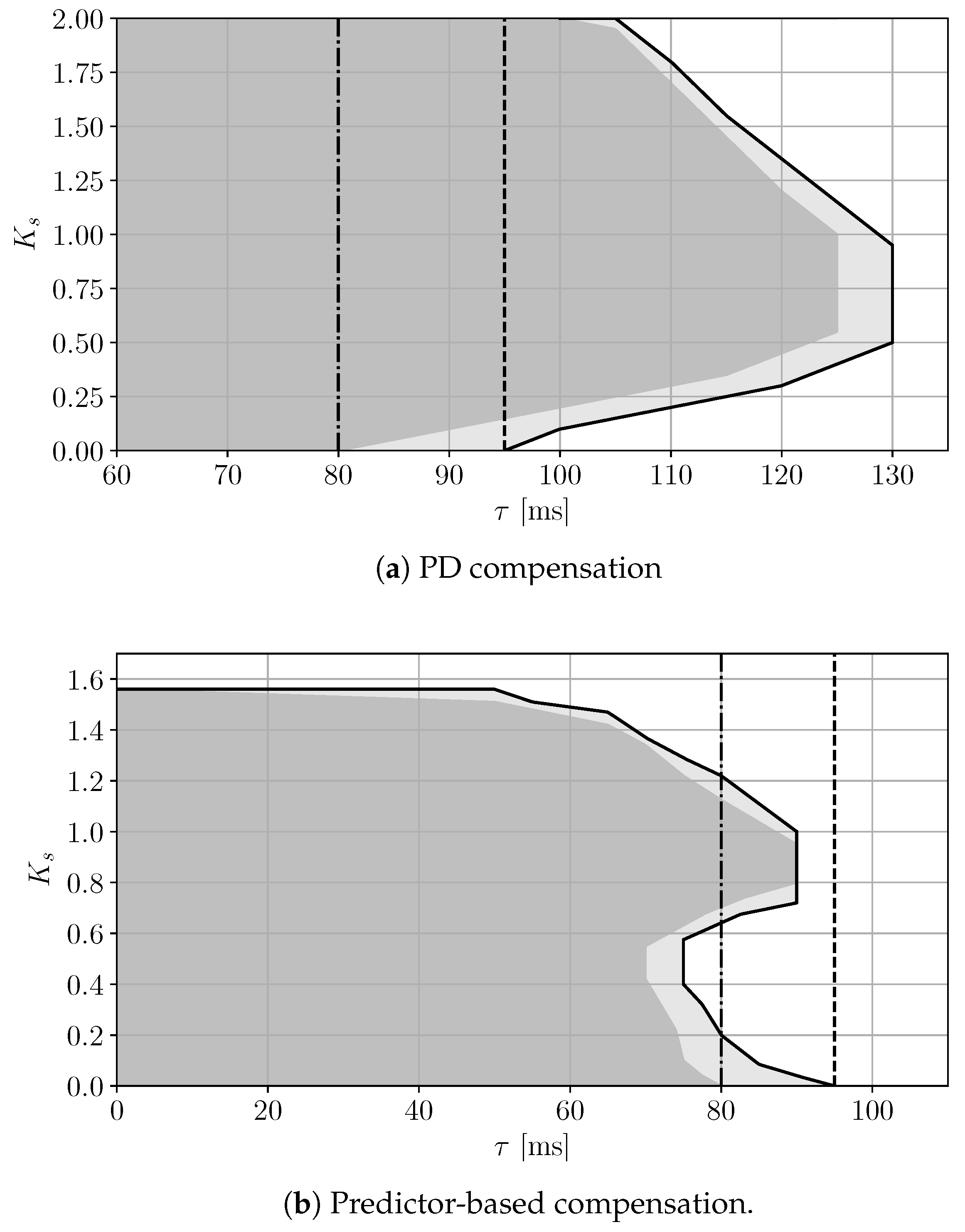 Energies 13 00342 g008