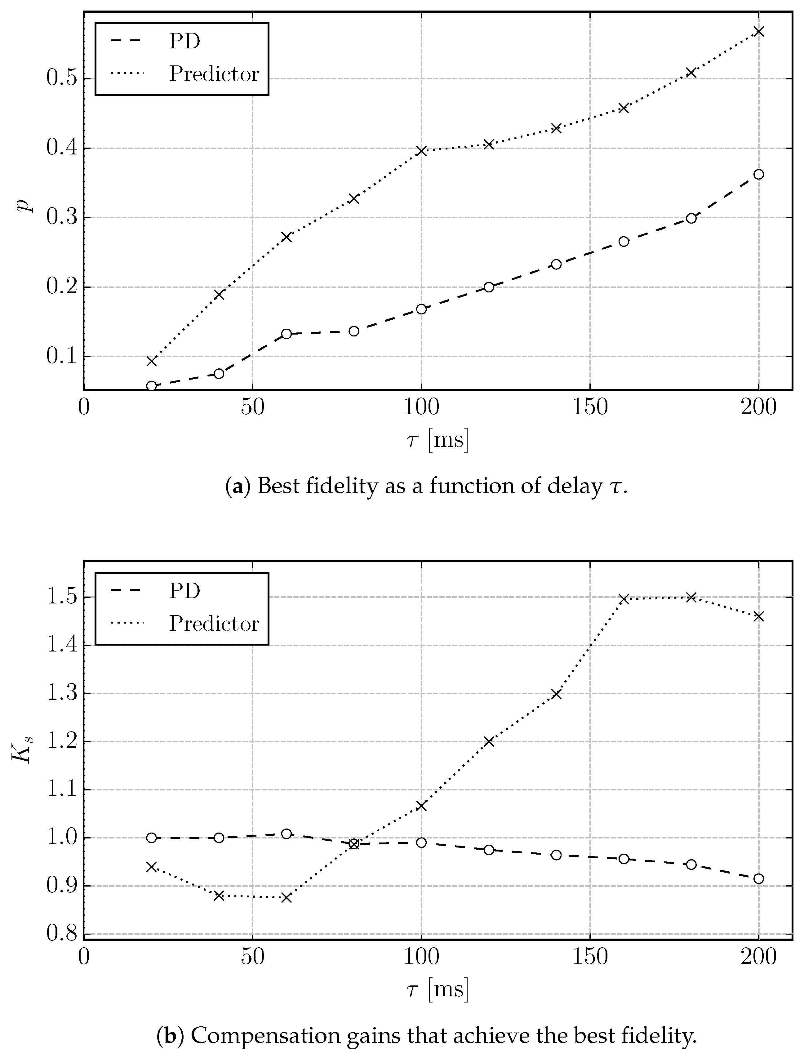 Energies 13 00342 g010