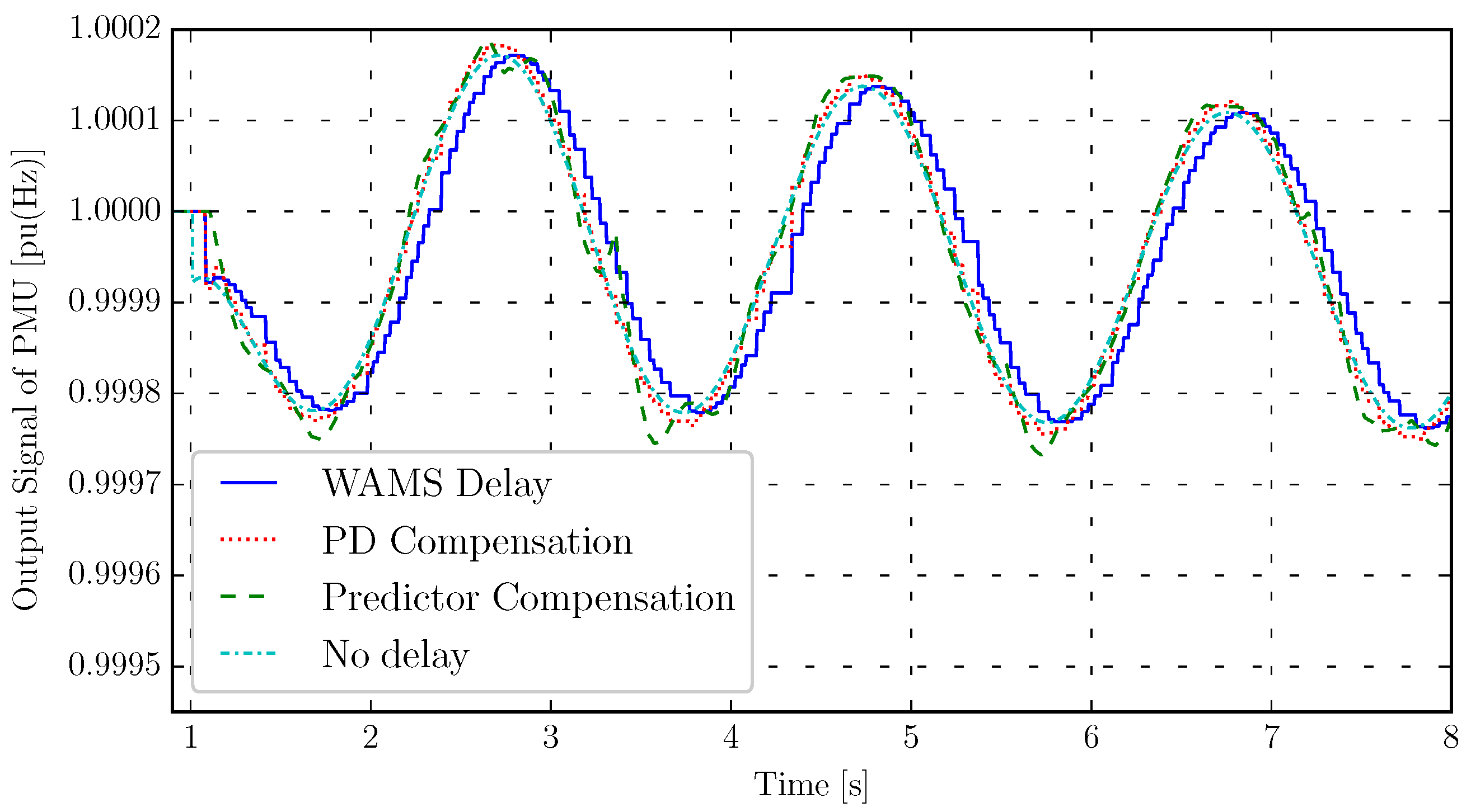Energies 13 00342 g011