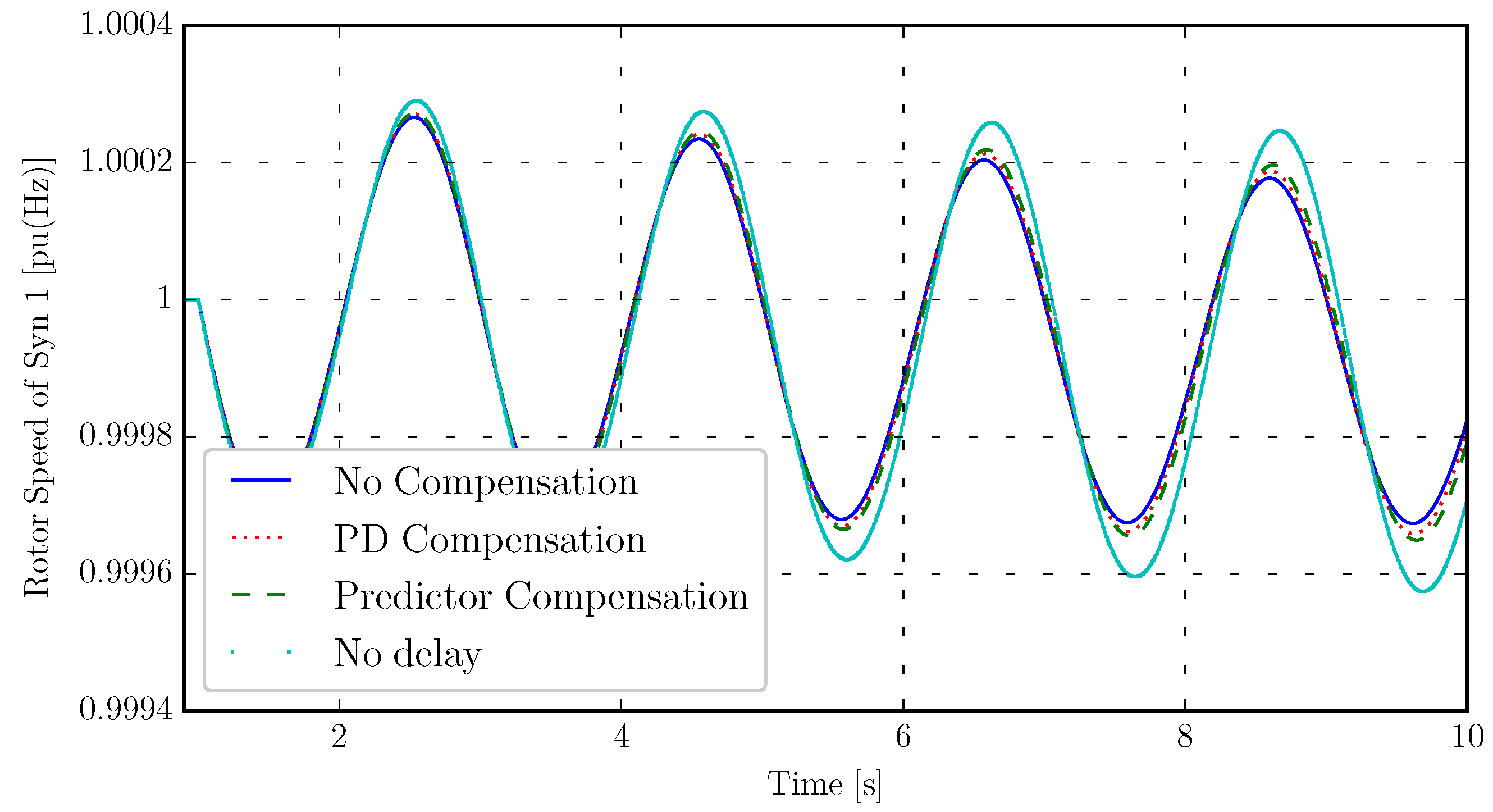 Energies 13 00342 g012