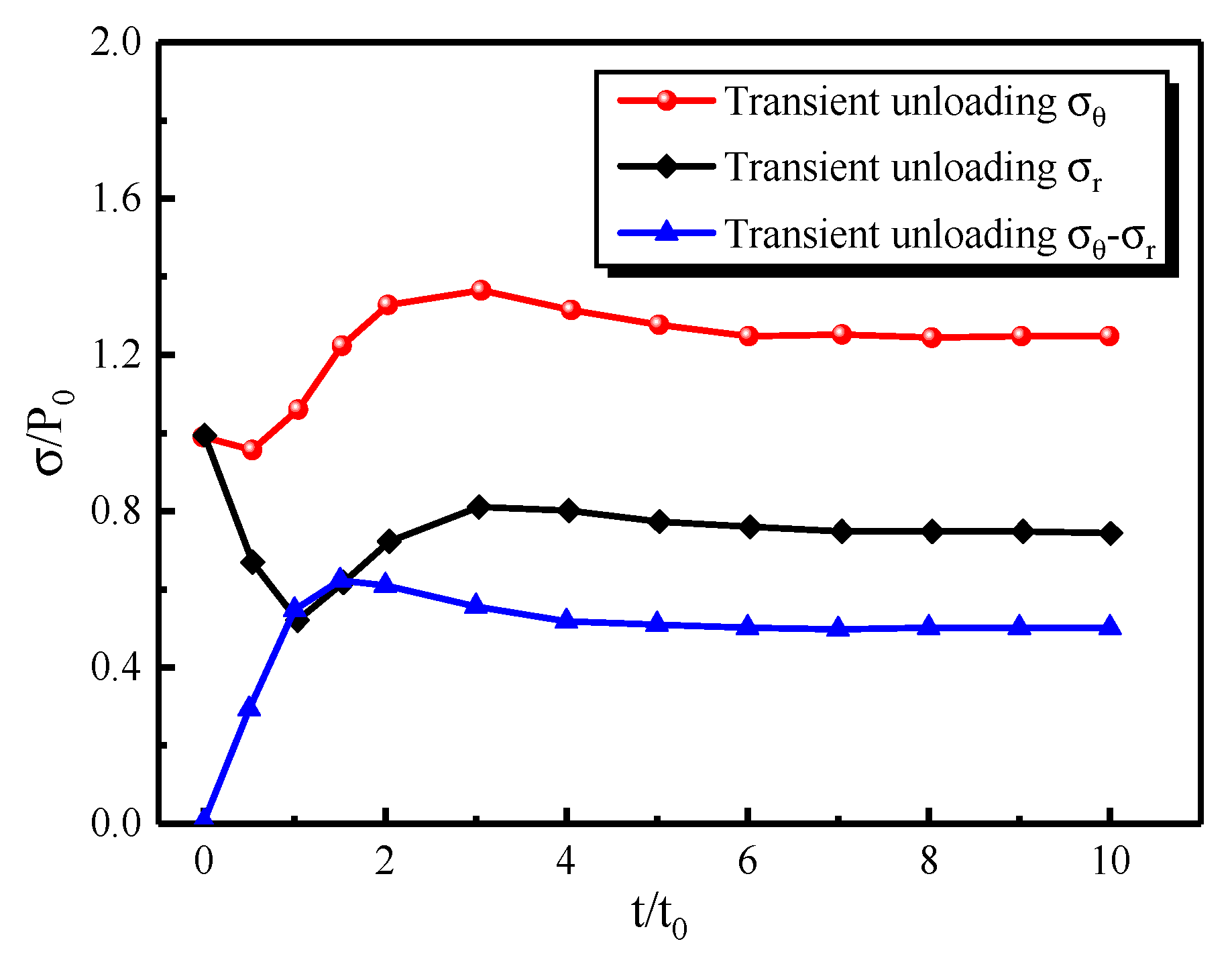 Energies 13 00343 g003