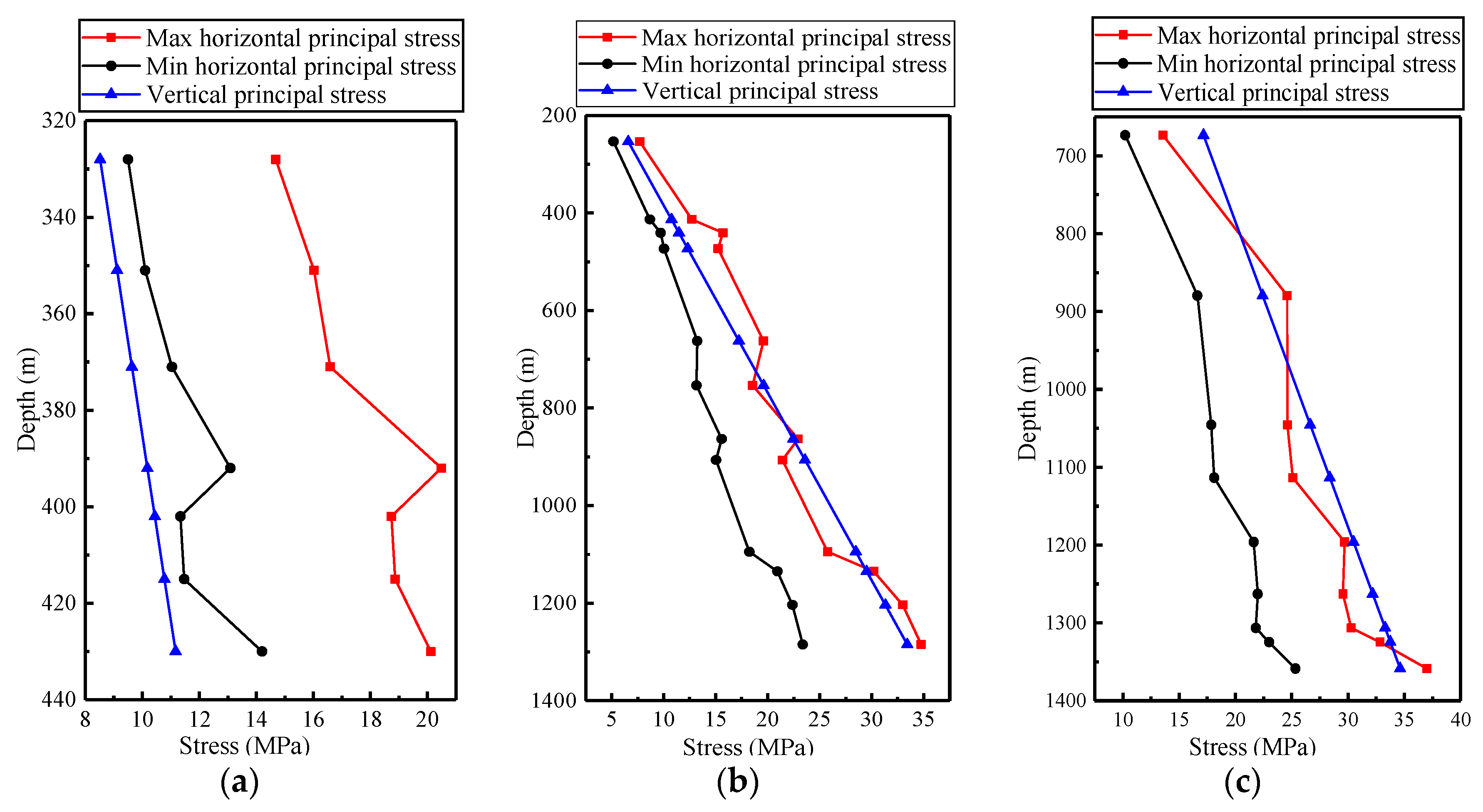 Energies 13 00343 g008