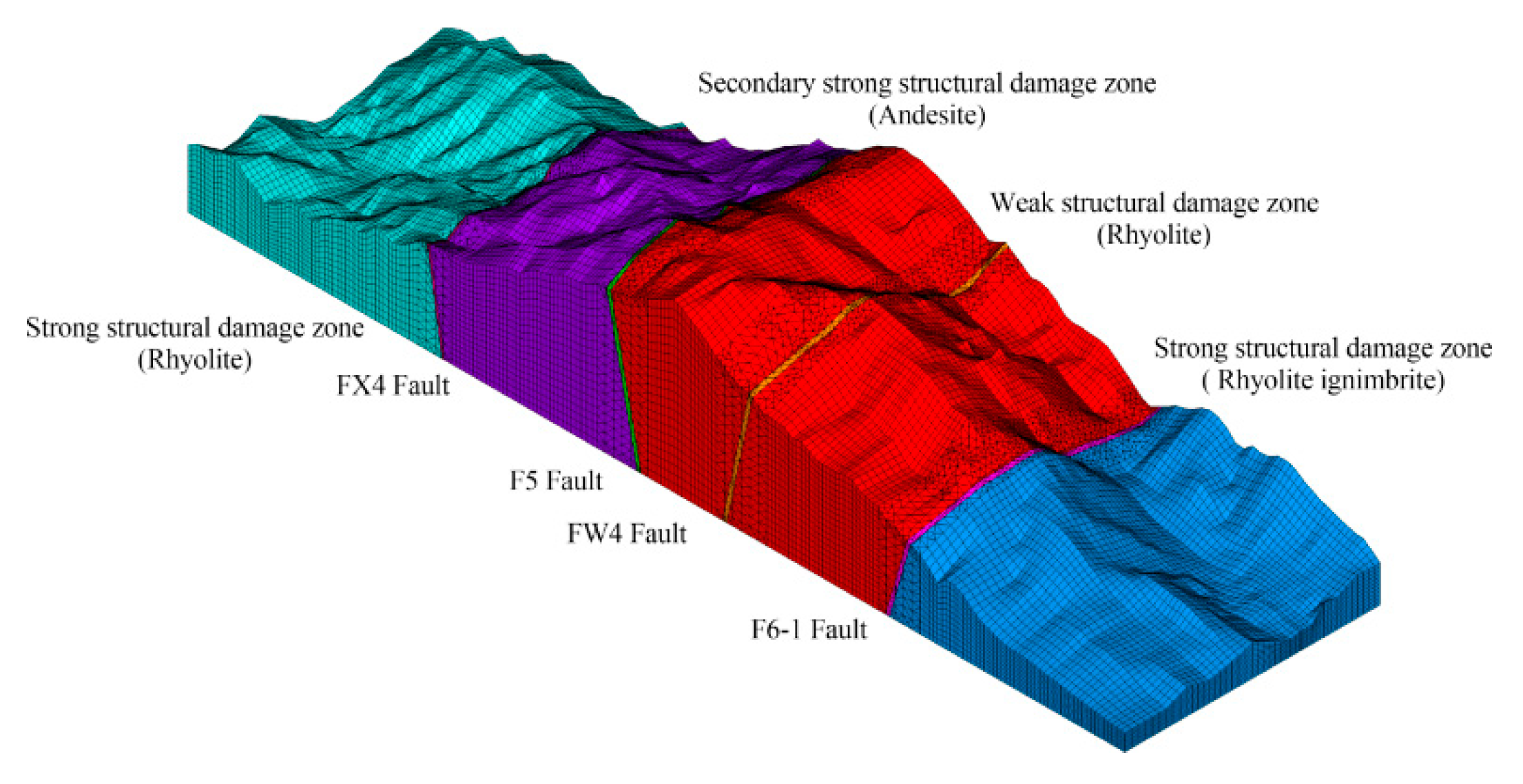 Energies 13 00343 g009