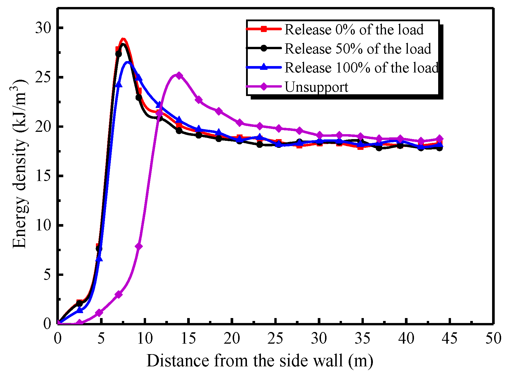 Energies 13 00343 g018