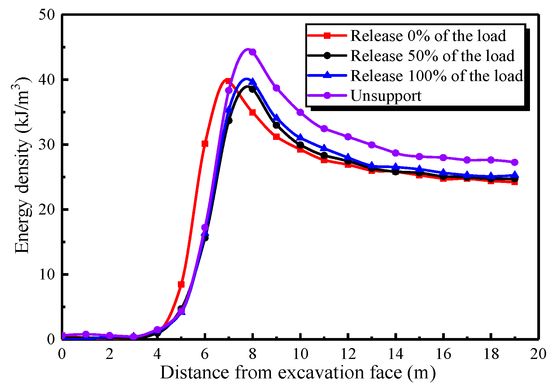 Energies 13 00343 g019