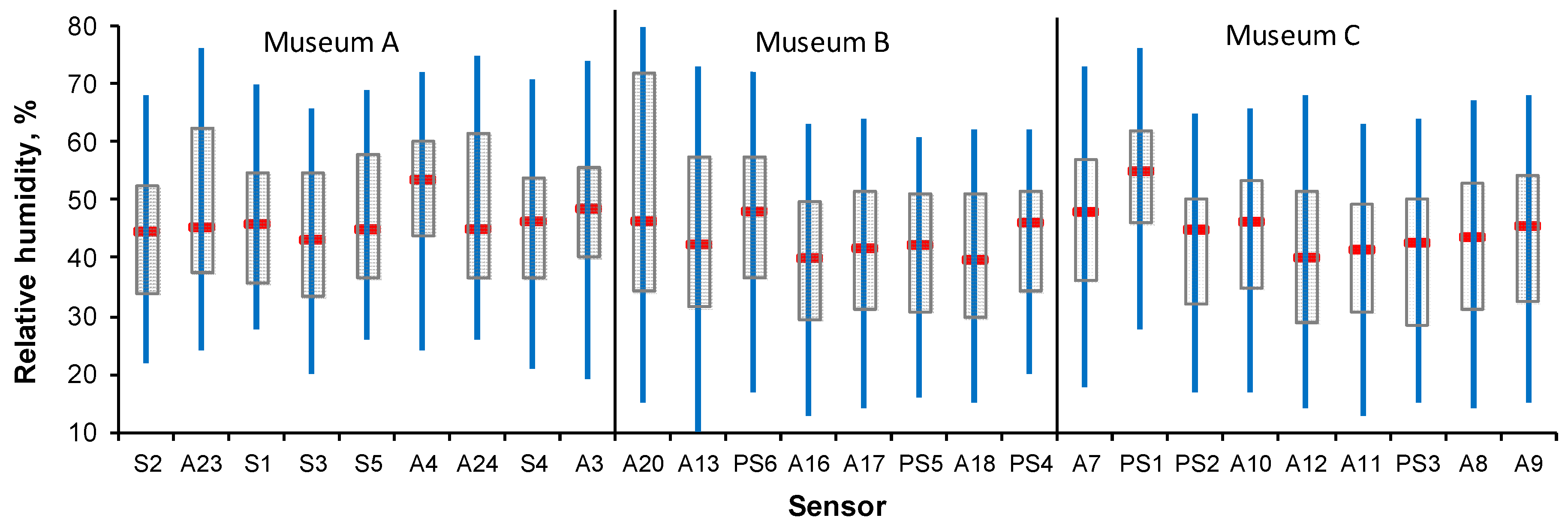 Energies 13 00344 g004